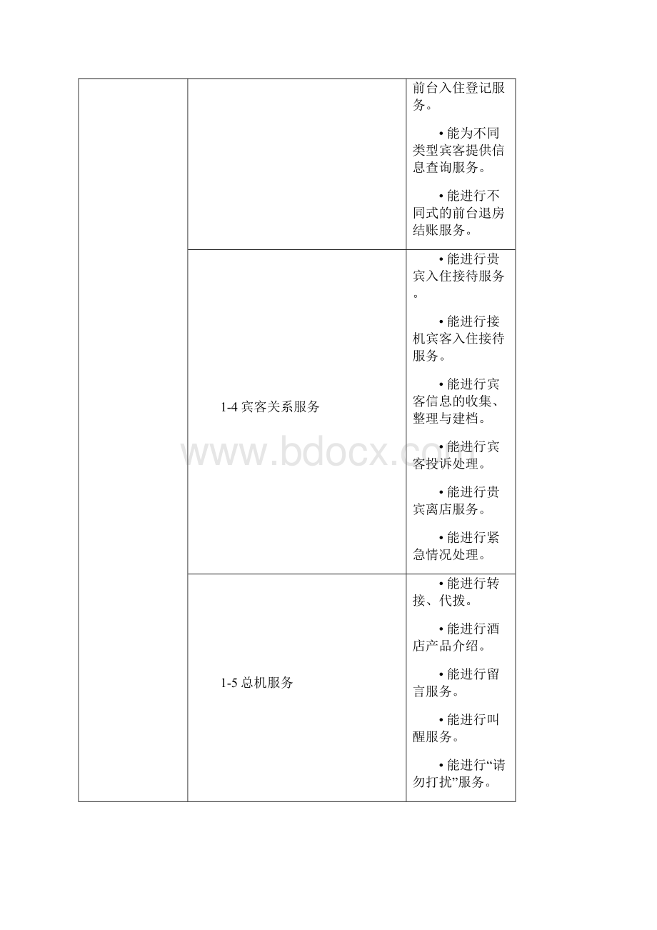 高星级饭店运营与管理专业.docx_第3页