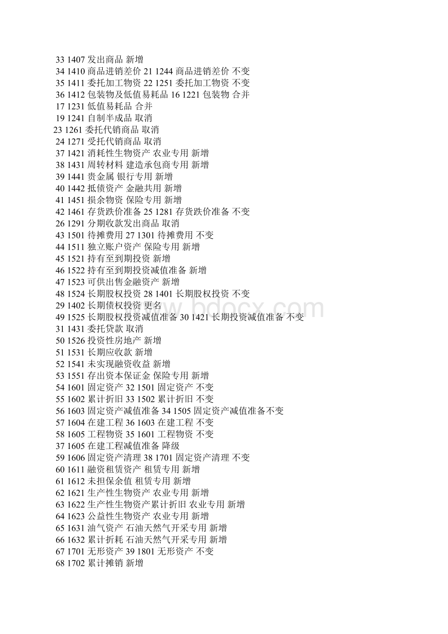 新企业会计制度Word下载.docx_第2页