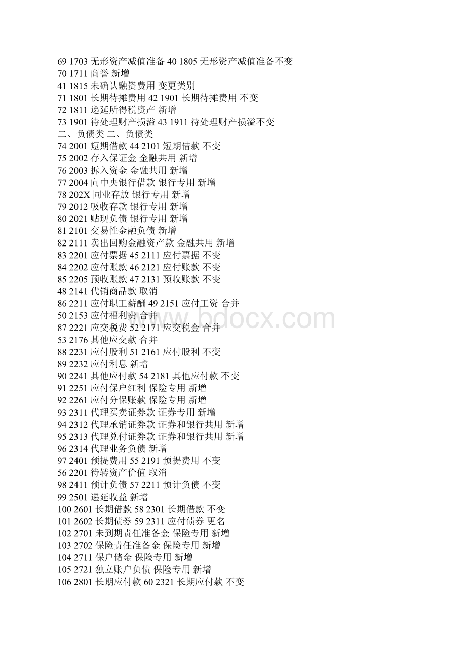 新企业会计制度Word下载.docx_第3页