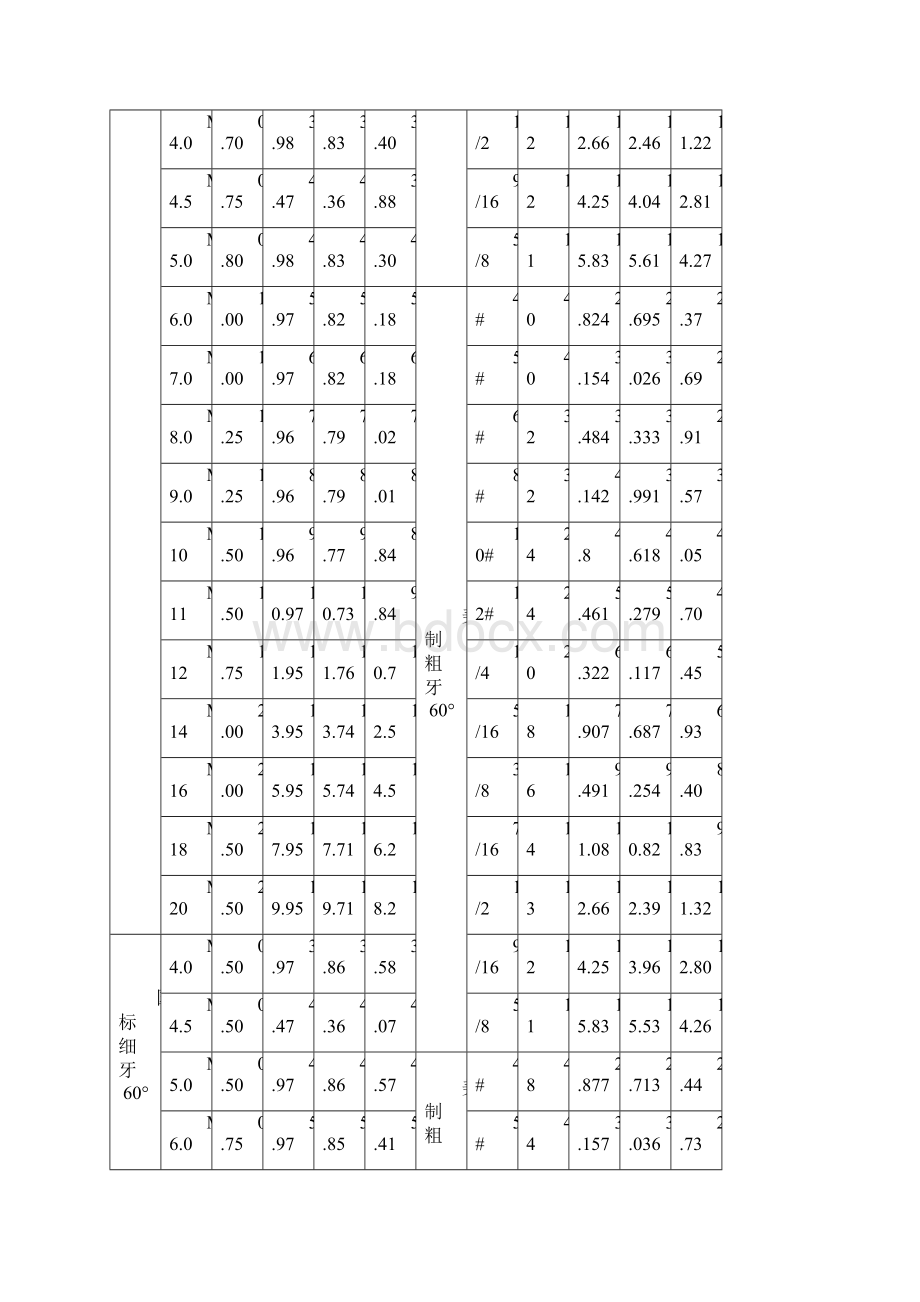 编辑常用螺栓的标准及规格表文档格式.docx_第3页