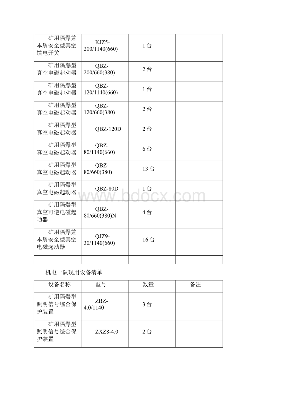 机电一队现用设备清单.docx_第2页