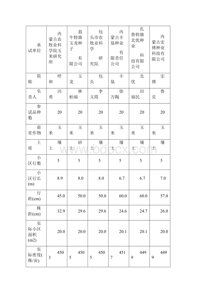 度内蒙古自治区文档格式.docx_第3页