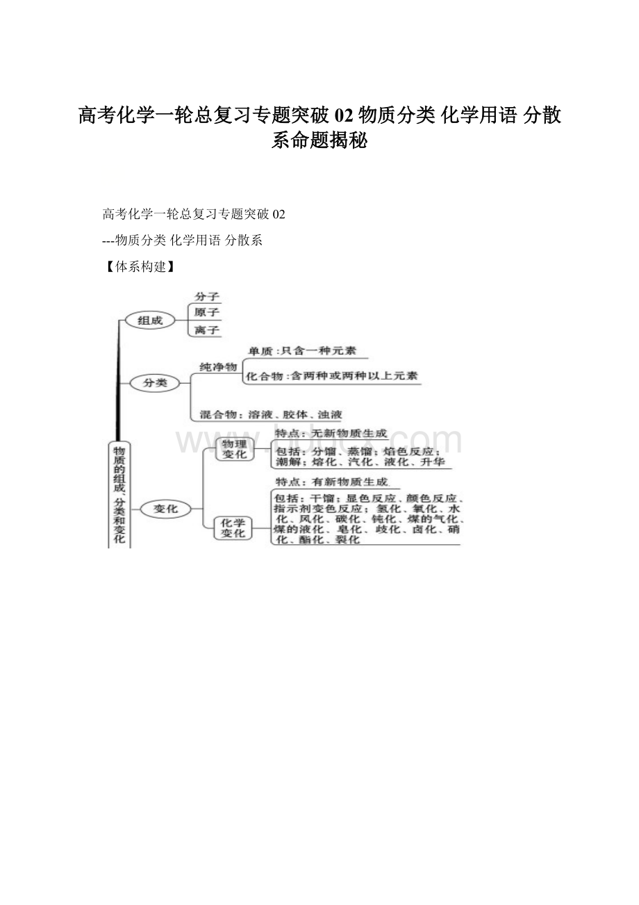 高考化学一轮总复习专题突破02物质分类化学用语 分散系命题揭秘.docx