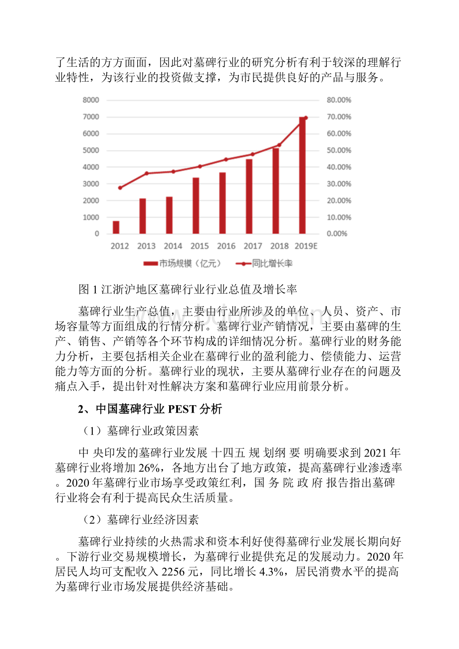 墓碑行业分析研究报告.docx_第3页