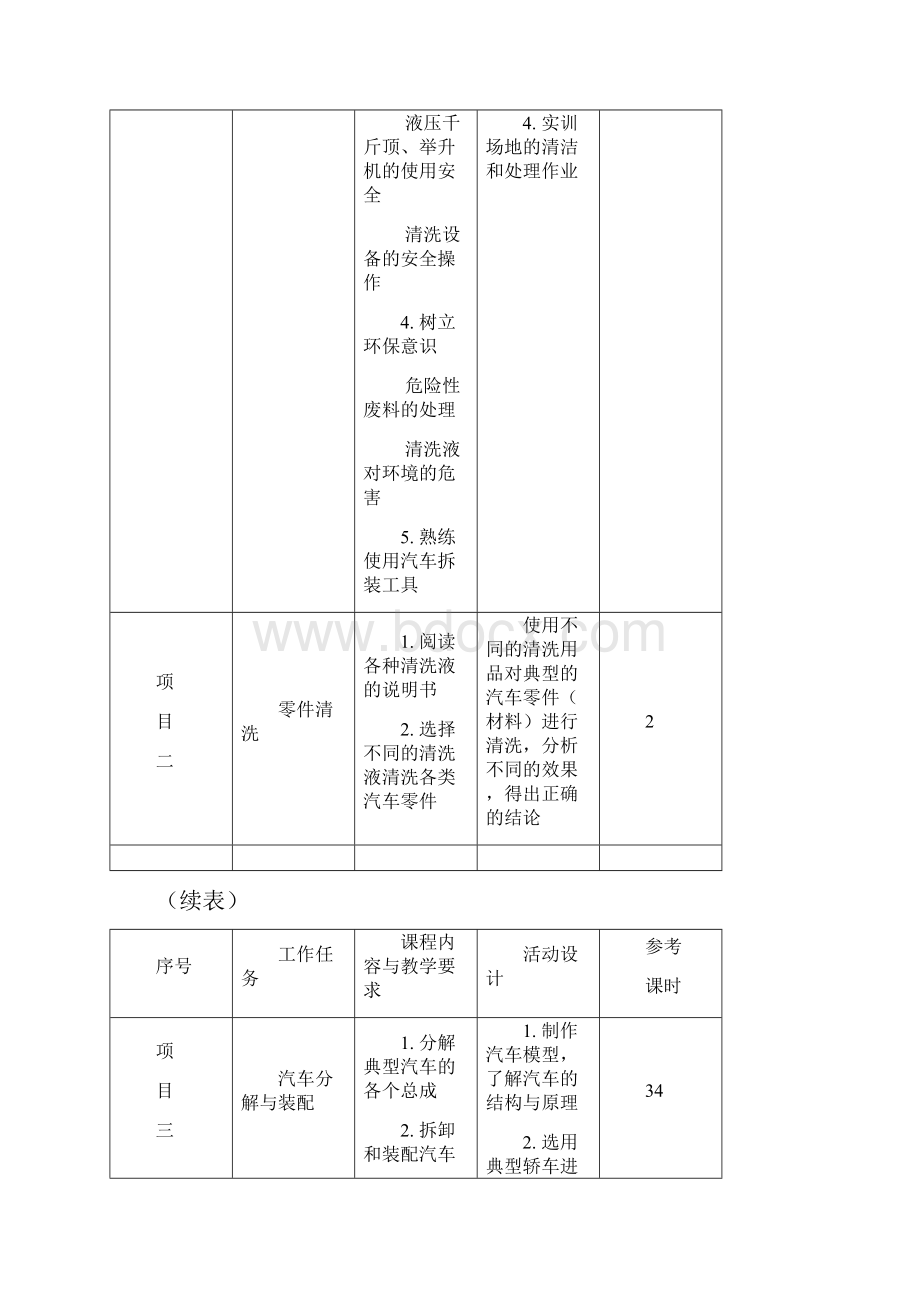 汽修专业部分课程标准参考Word格式.docx_第3页