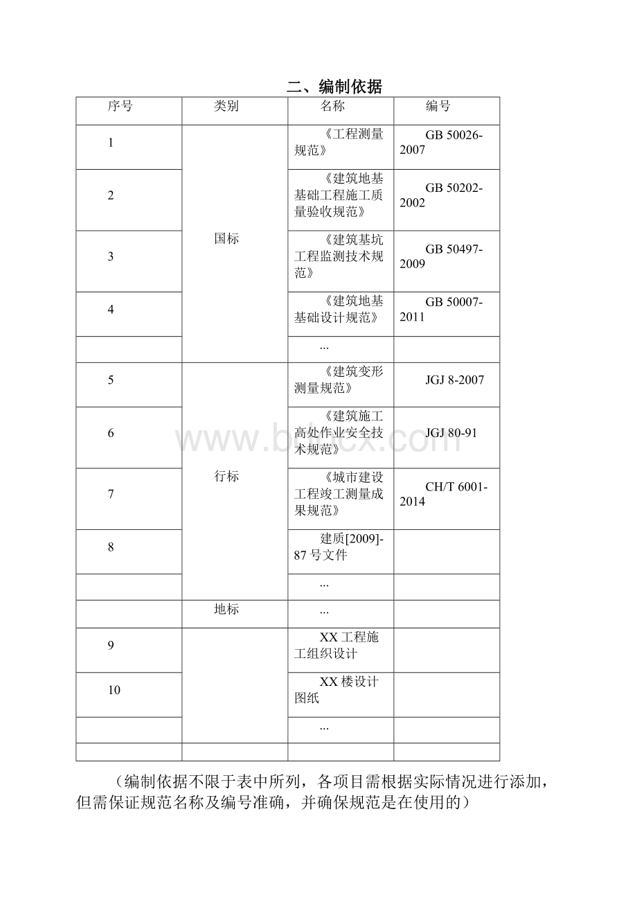 项目基坑监测施工方案.docx_第2页