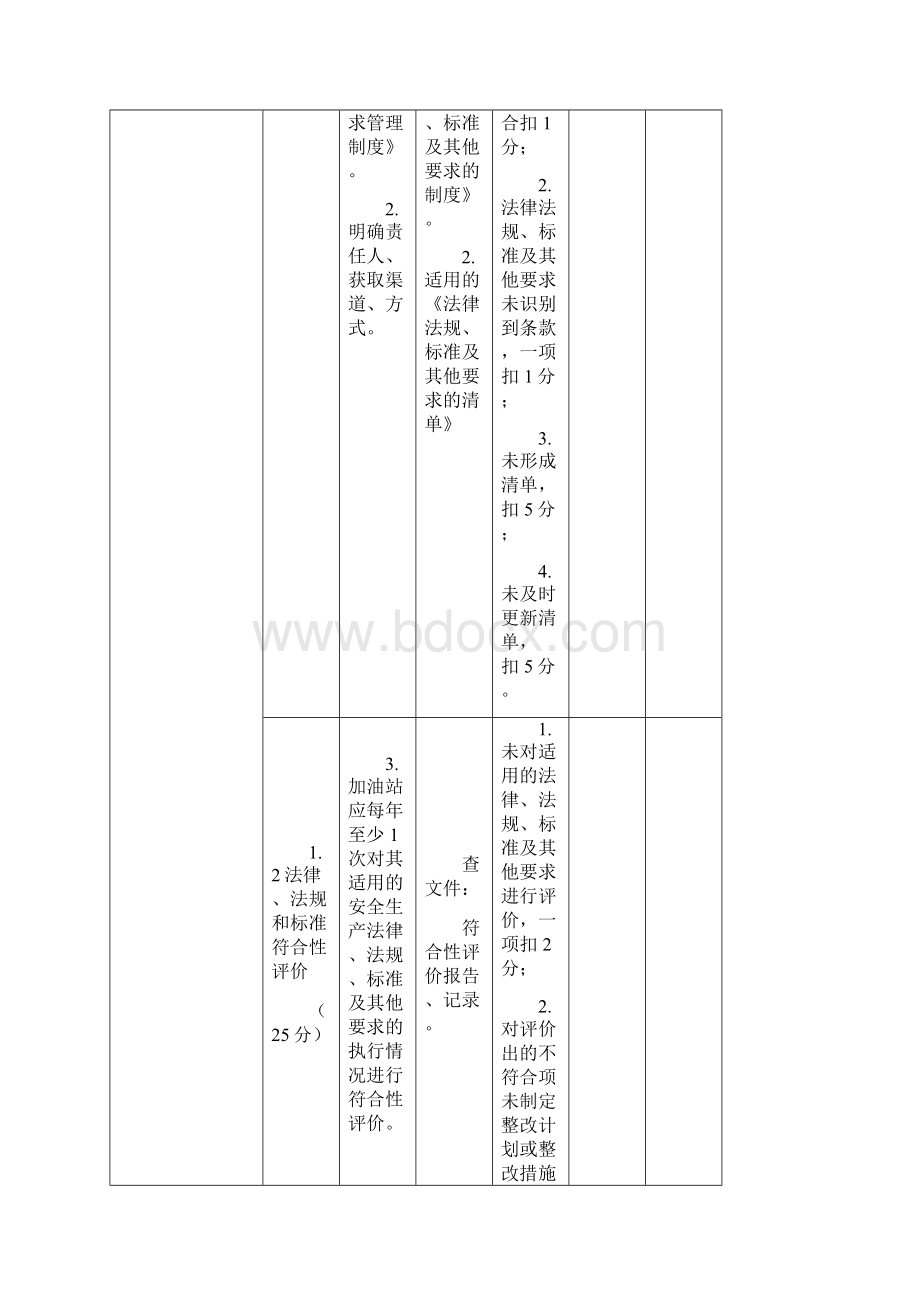 XX市XX街道XX加油站气站安全生产标准化评审标准.docx_第2页