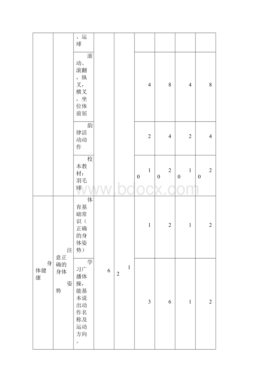 嵊州市小学一二年级水平一体育教学计划.docx_第2页