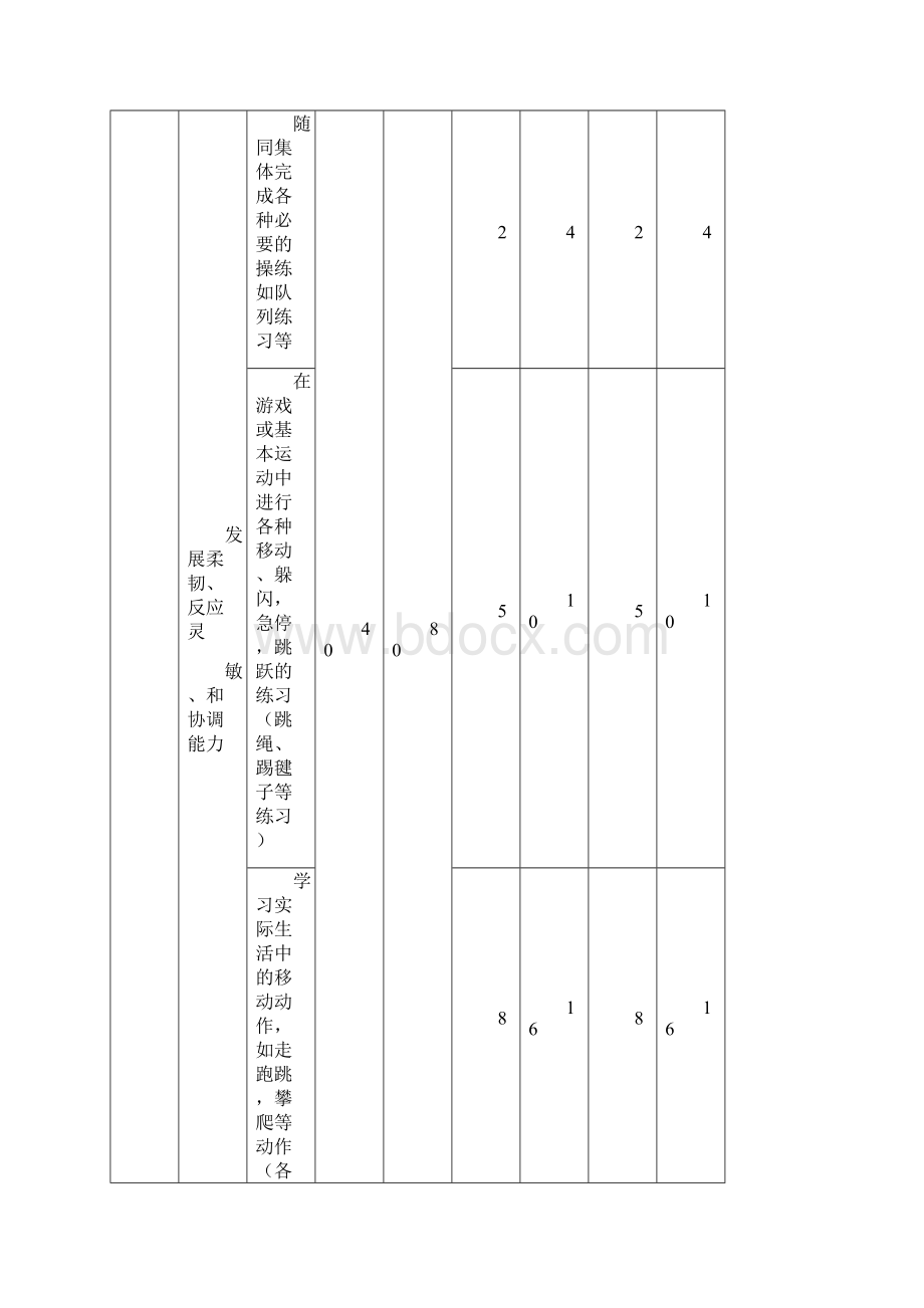 嵊州市小学一二年级水平一体育教学计划.docx_第3页