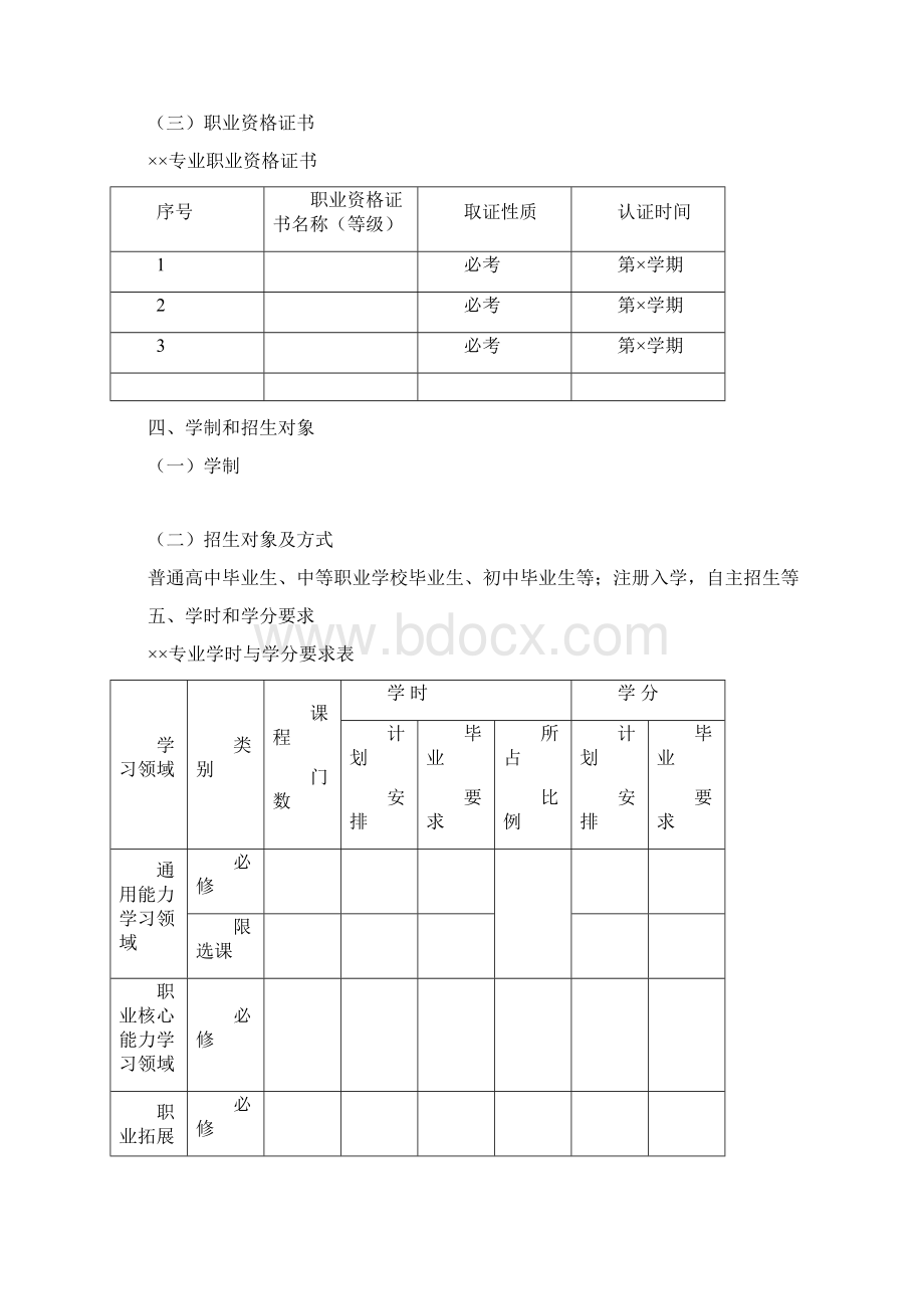 人才培养方案格式.docx_第3页