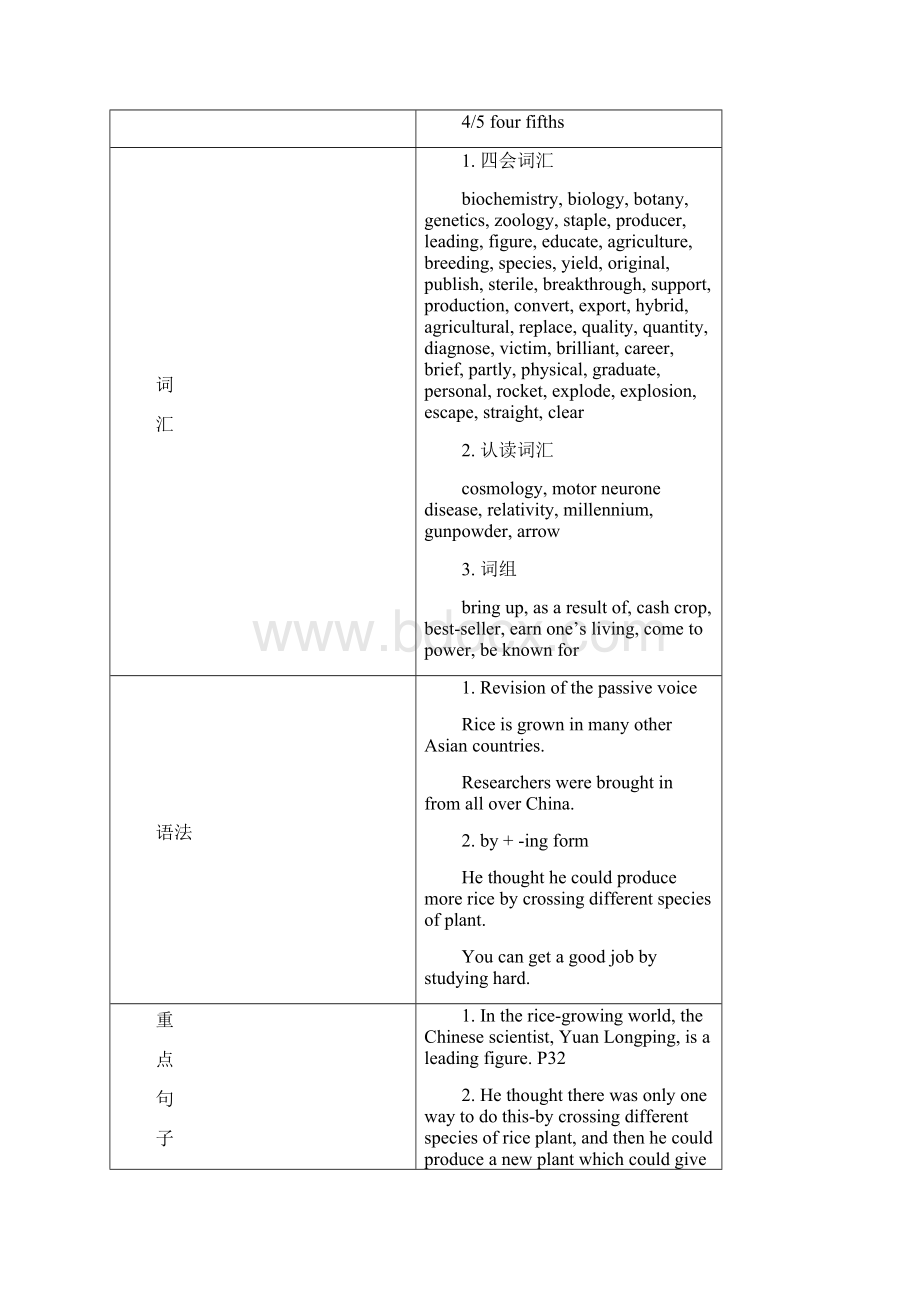 外研高中英语必修 4教案Module 4 Great Scientists教案.docx_第2页