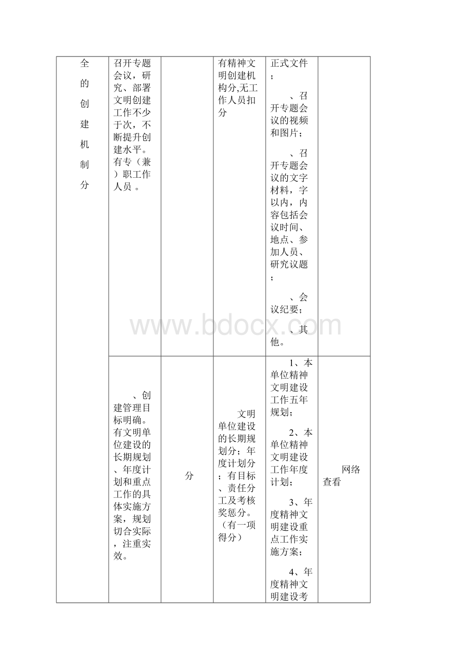 陕西省省级文明单位测评体系.docx_第2页