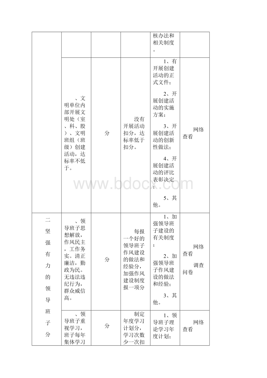 陕西省省级文明单位测评体系.docx_第3页