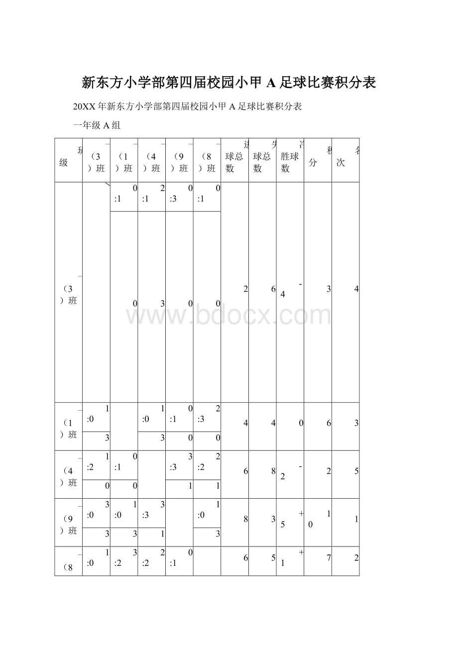 新东方小学部第四届校园小甲A足球比赛积分表文档格式.docx_第1页