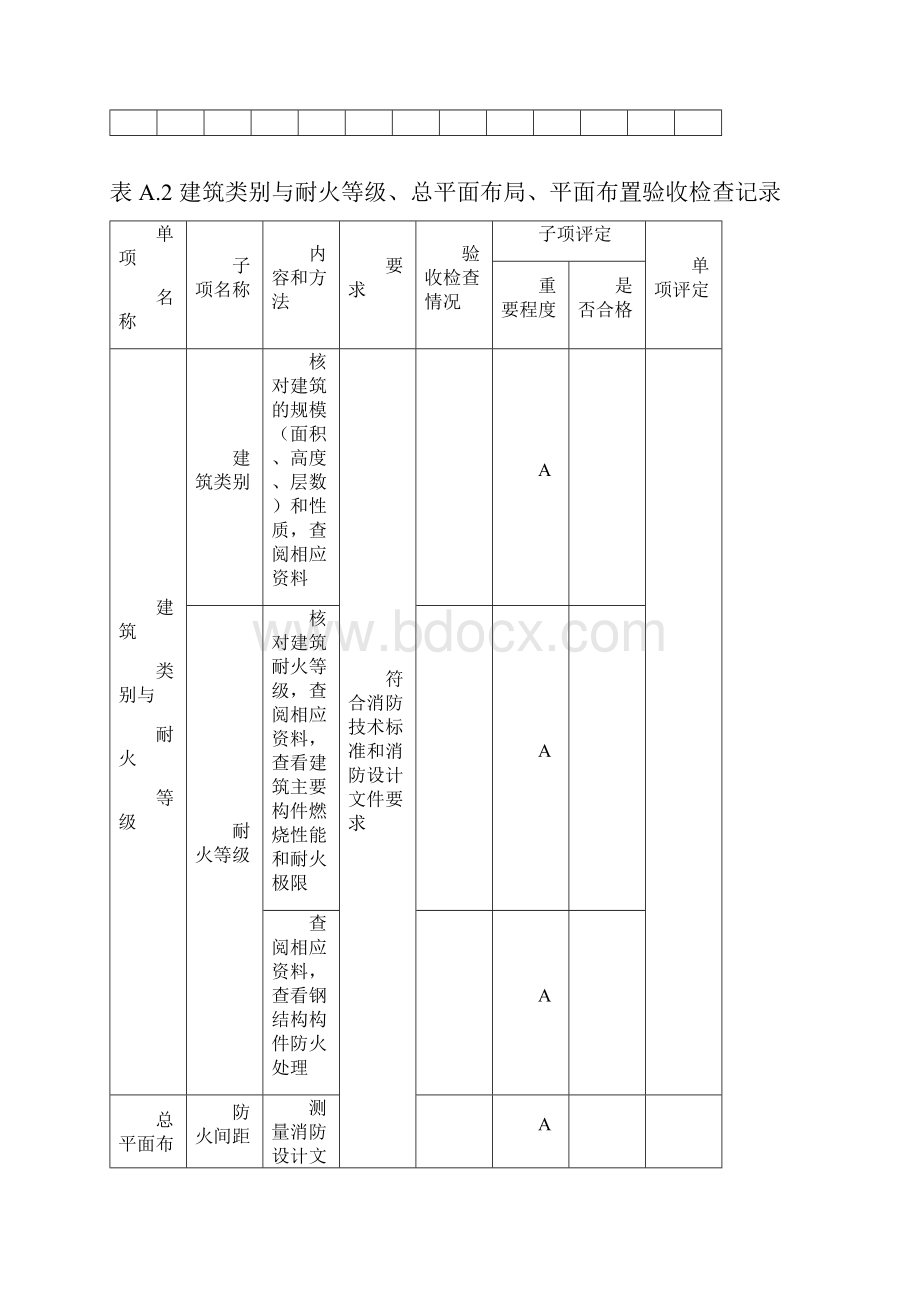 建设工程消防验收基本情况记录表23961.docx_第3页