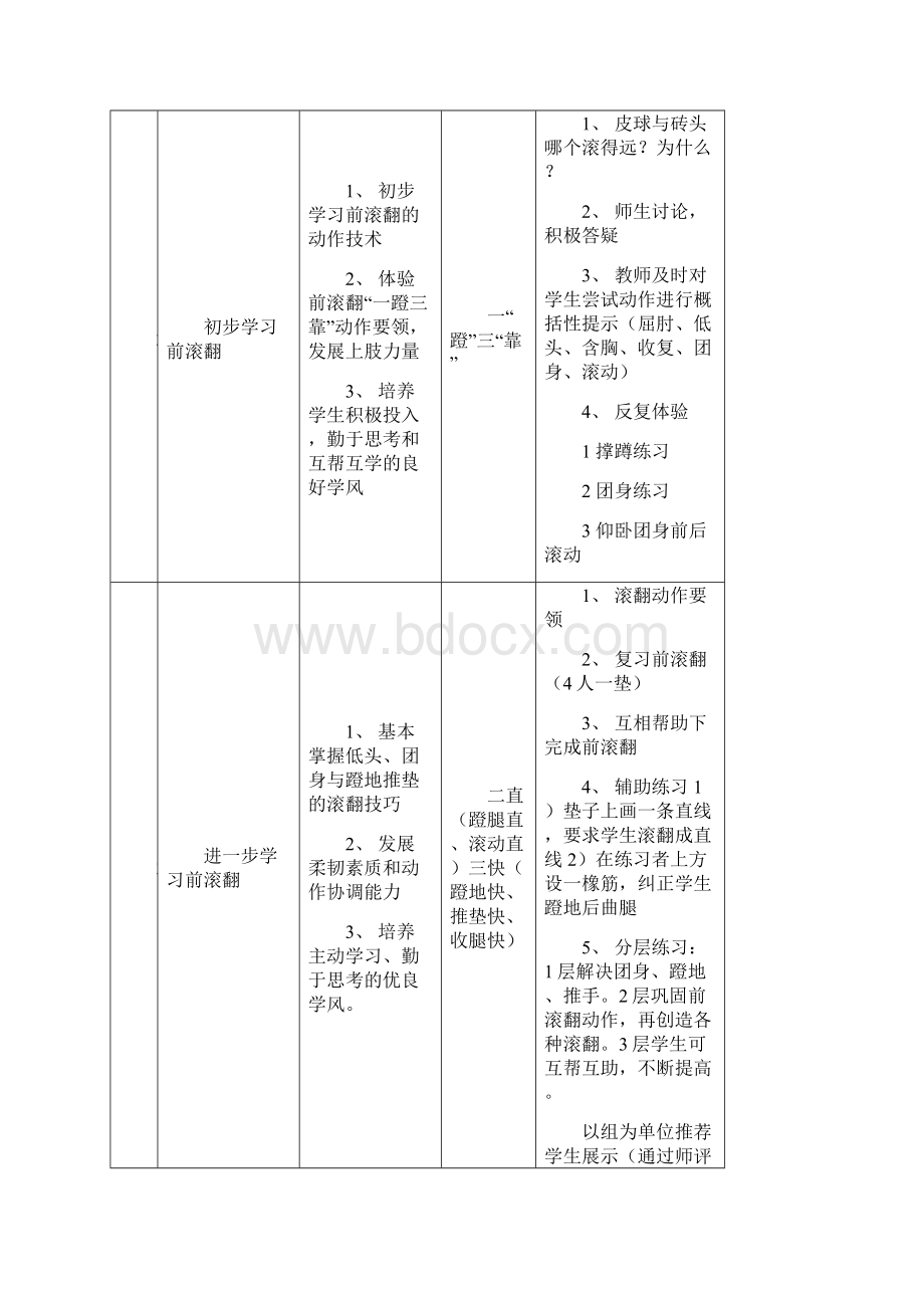 长乐学校体育与健身单元教学流程文档格式.docx_第2页