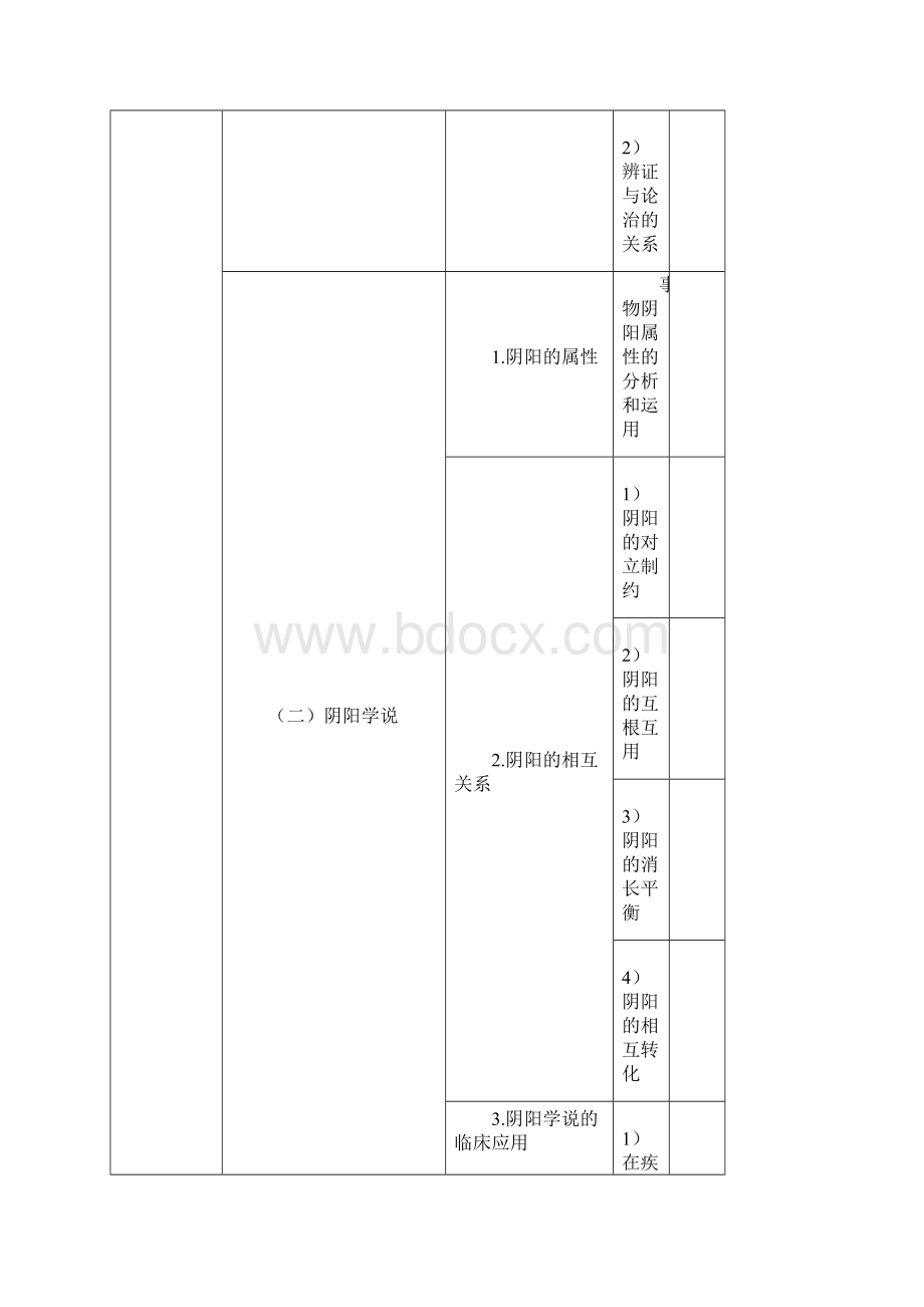 中药学综合知识与技能.docx_第2页