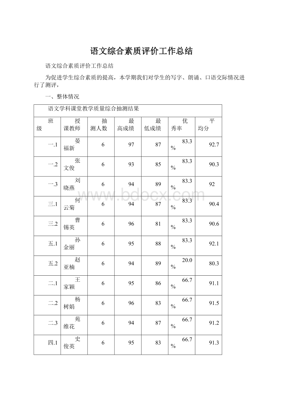 语文综合素质评价工作总结Word文档下载推荐.docx