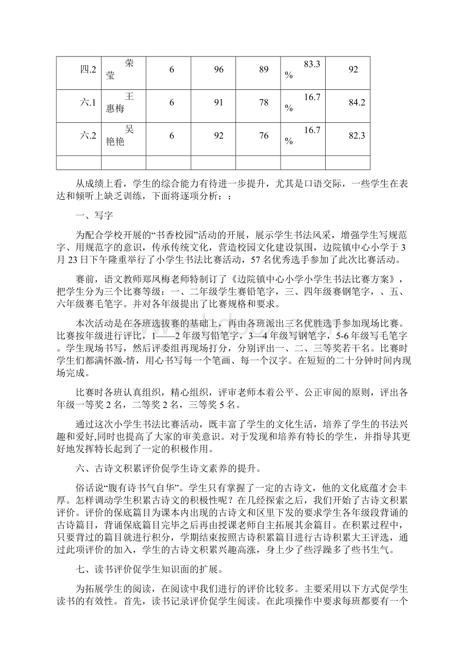 语文综合素质评价工作总结.docx_第2页