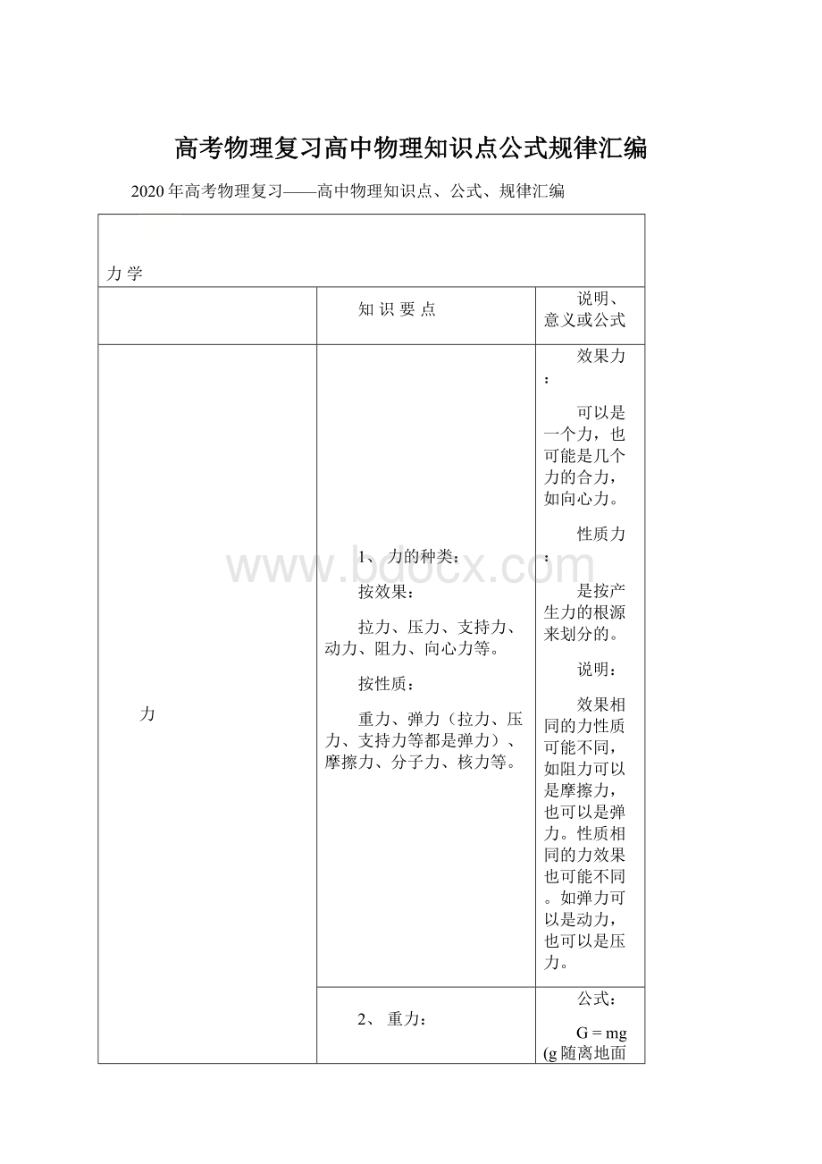 高考物理复习高中物理知识点公式规律汇编Word文件下载.docx_第1页