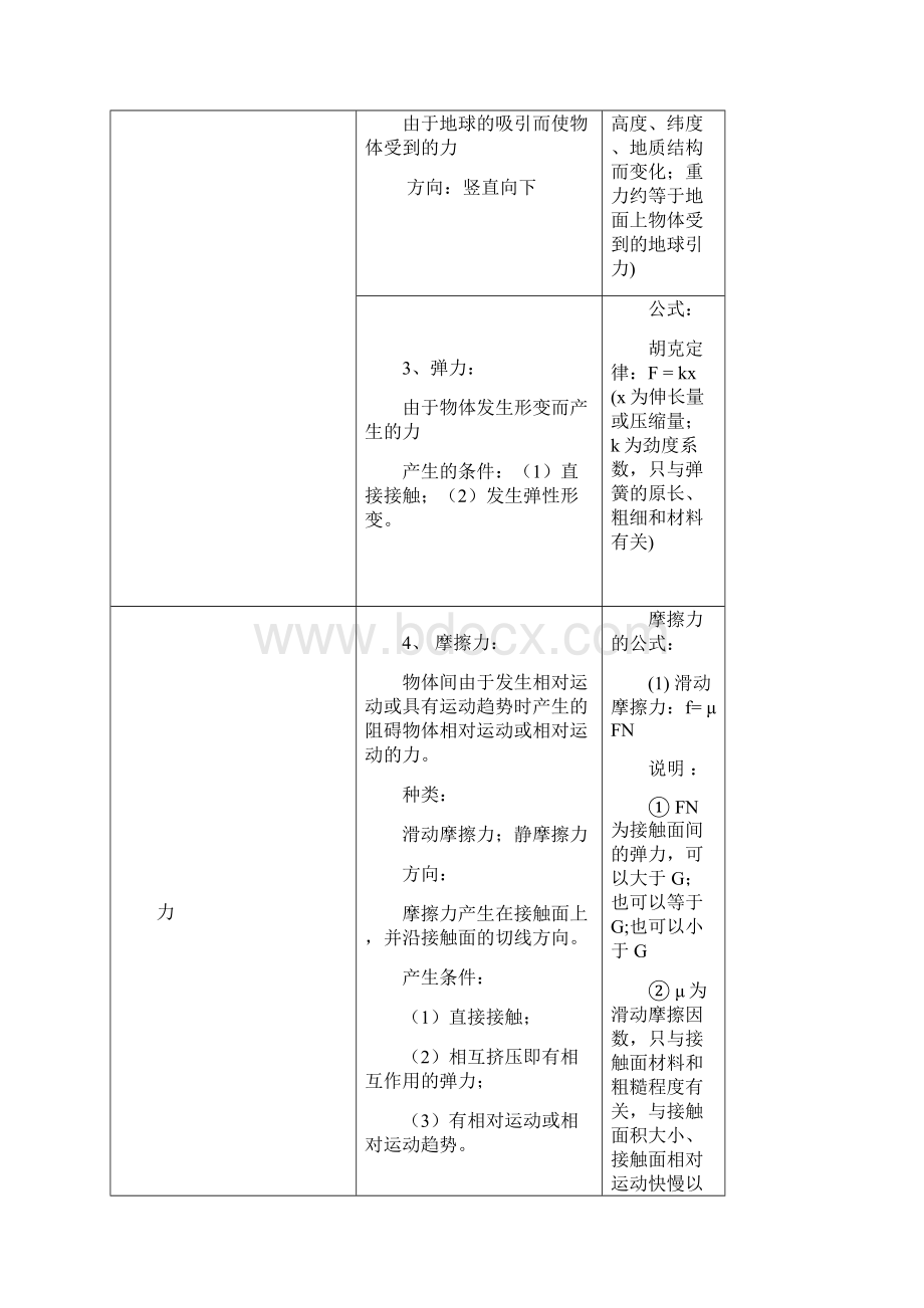 高考物理复习高中物理知识点公式规律汇编Word文件下载.docx_第2页