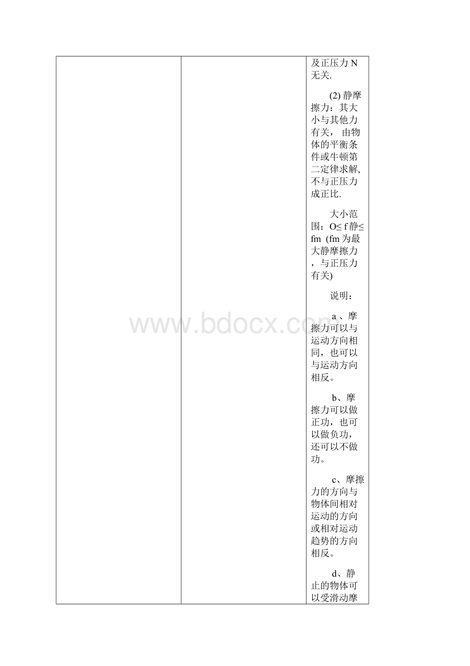 高考物理复习高中物理知识点公式规律汇编Word文件下载.docx_第3页