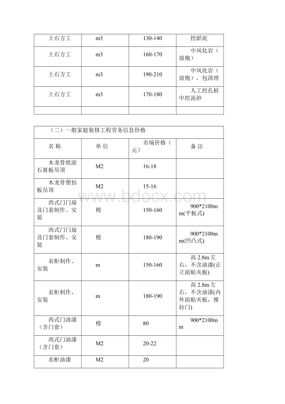 一般建筑工程劳务信息价格.docx_第3页