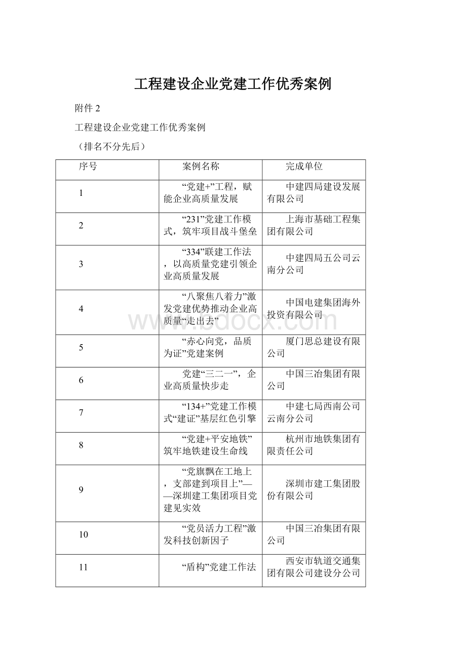 工程建设企业党建工作优秀案例.docx_第1页