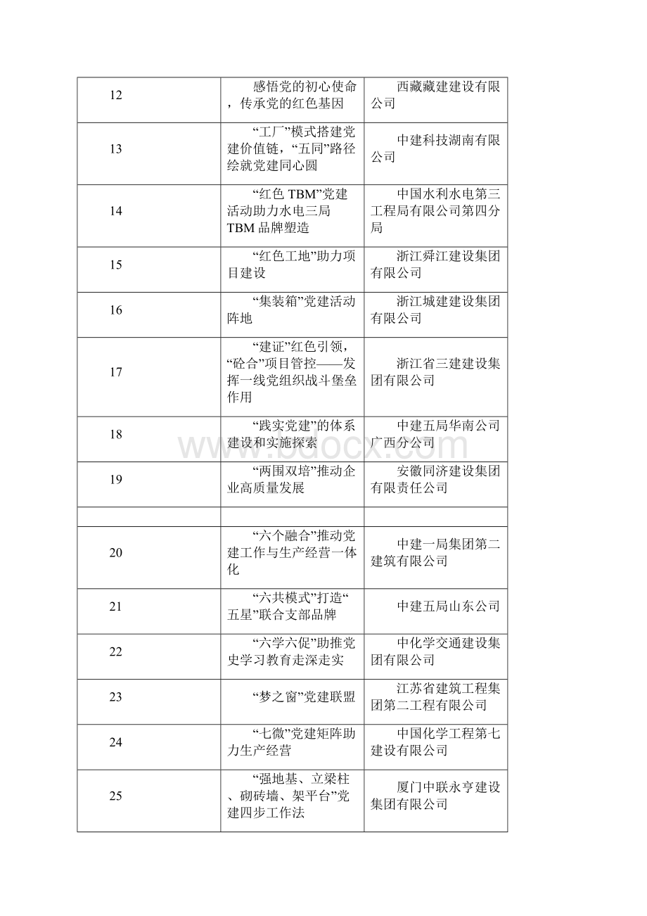 工程建设企业党建工作优秀案例.docx_第2页