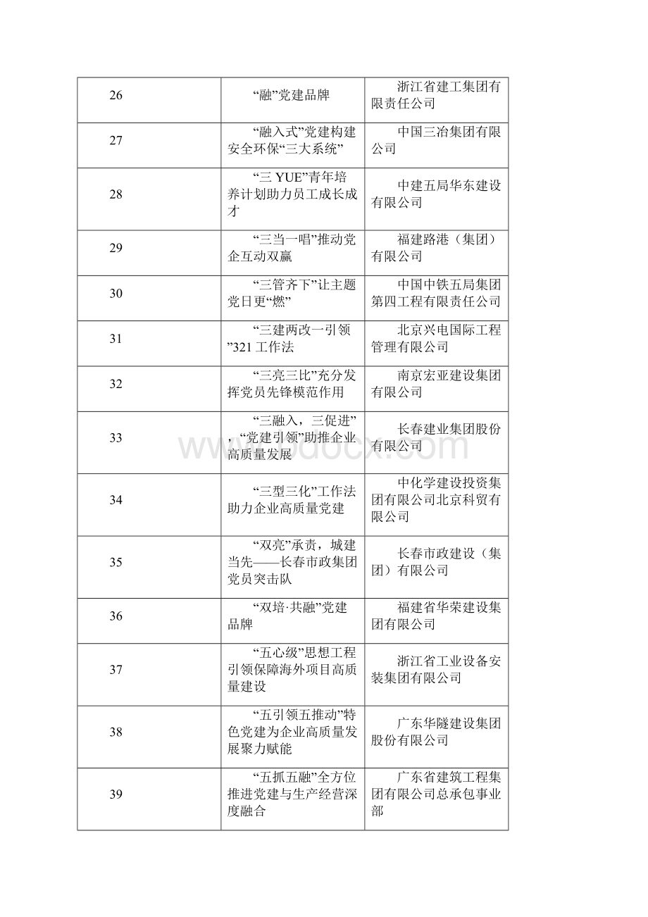 工程建设企业党建工作优秀案例.docx_第3页