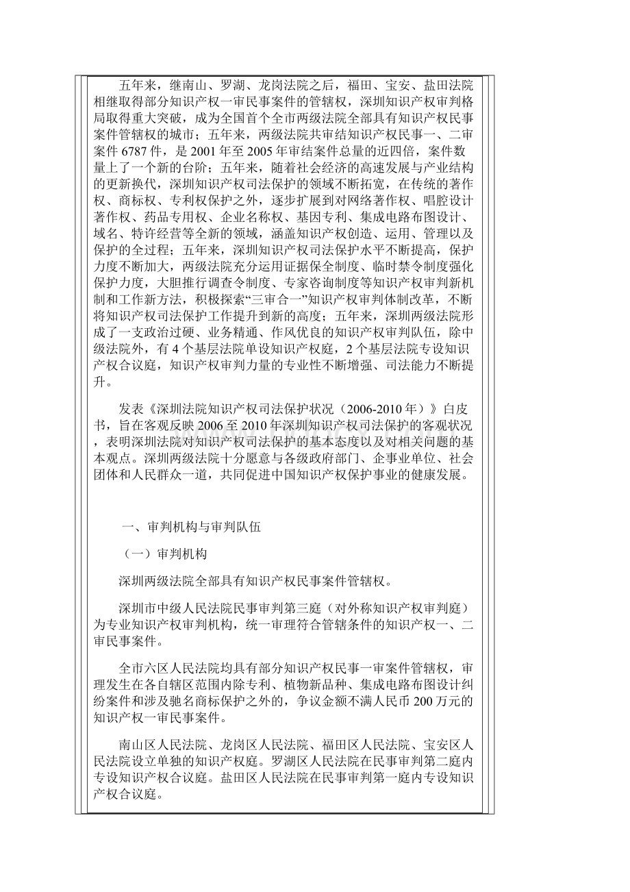 深圳法院知识产权司法保护状况.docx_第2页