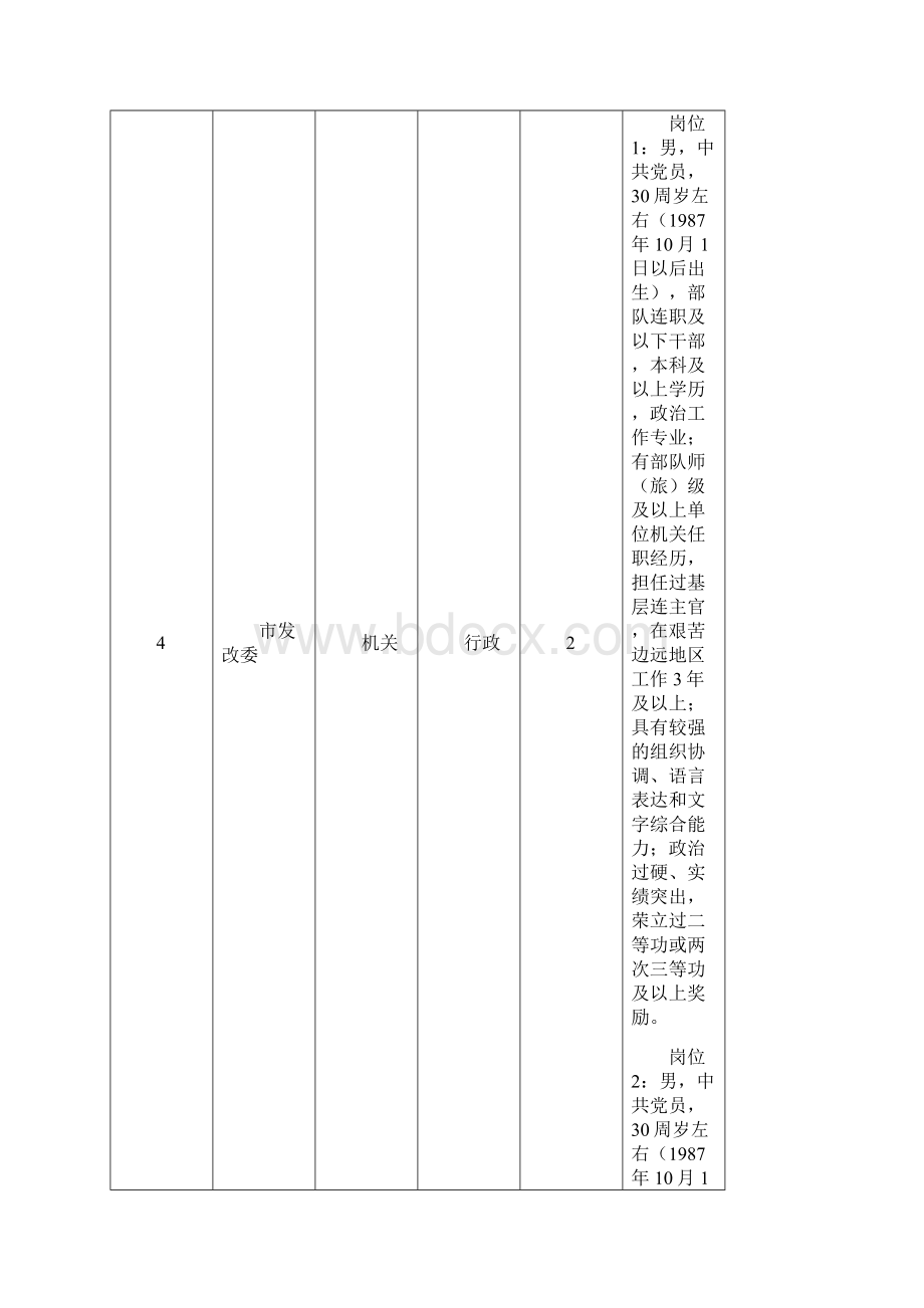 昆明营级及以下职务军转干部双选岗位表Word文档下载推荐.docx_第2页