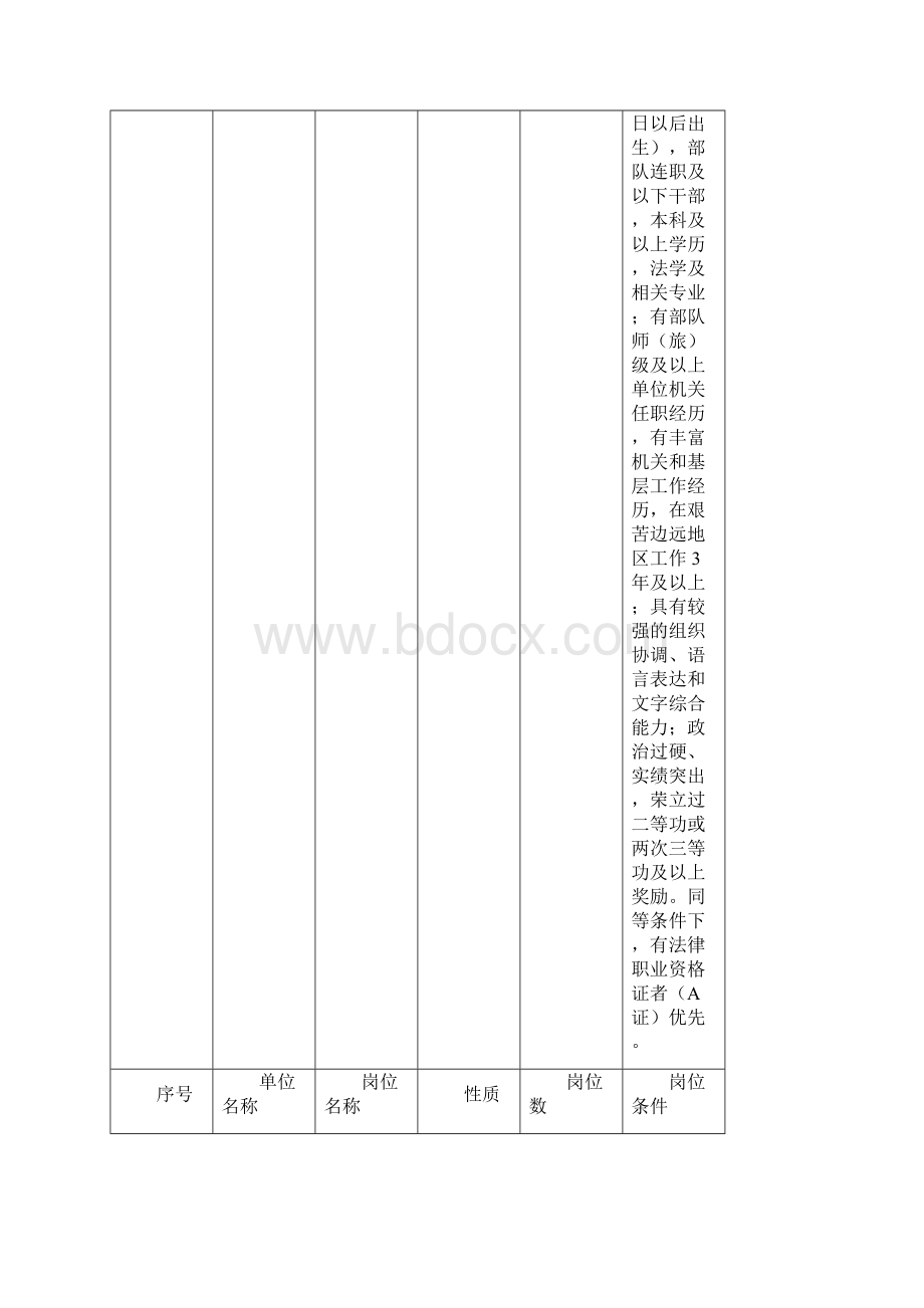 昆明营级及以下职务军转干部双选岗位表Word文档下载推荐.docx_第3页