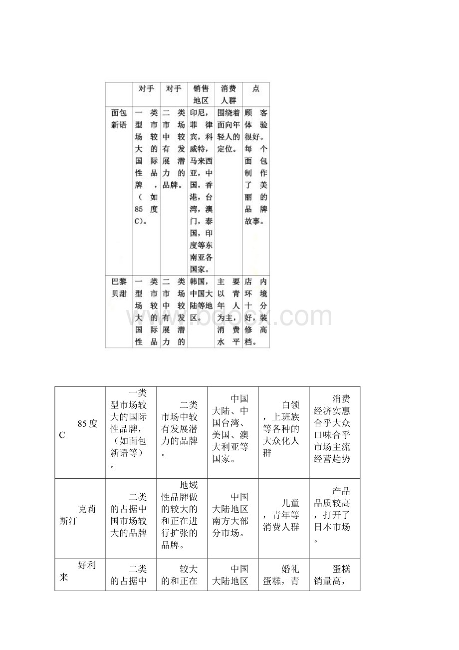 烘焙市场竞品分析报告.docx_第3页