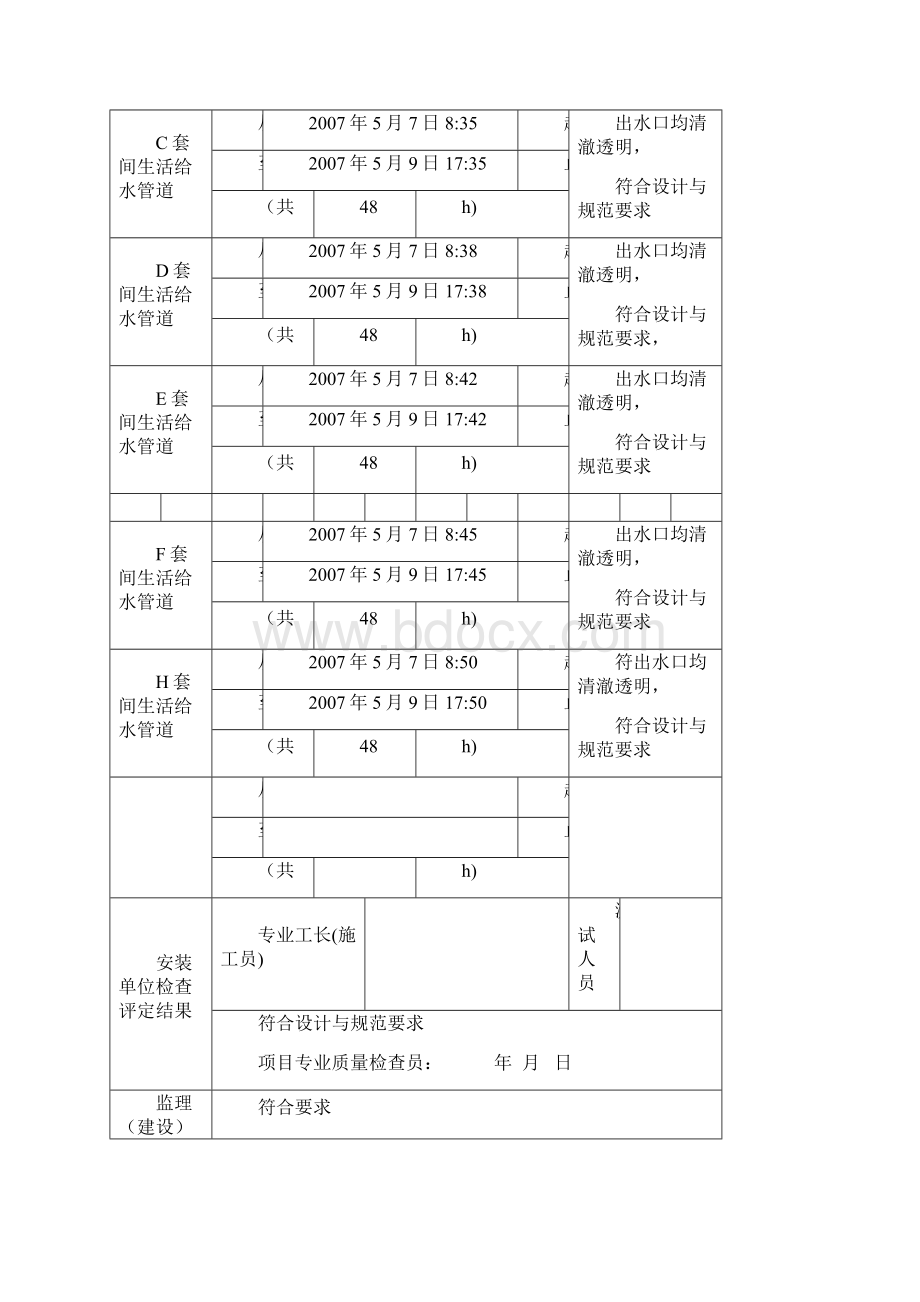 管道系统冲洗记录.docx_第2页