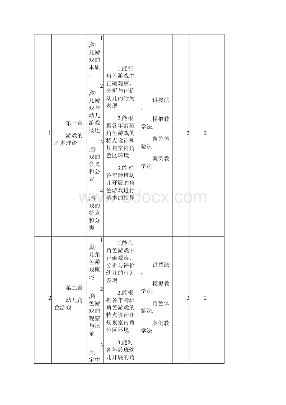 《幼儿游戏活动指导》课程标准.docx_第3页