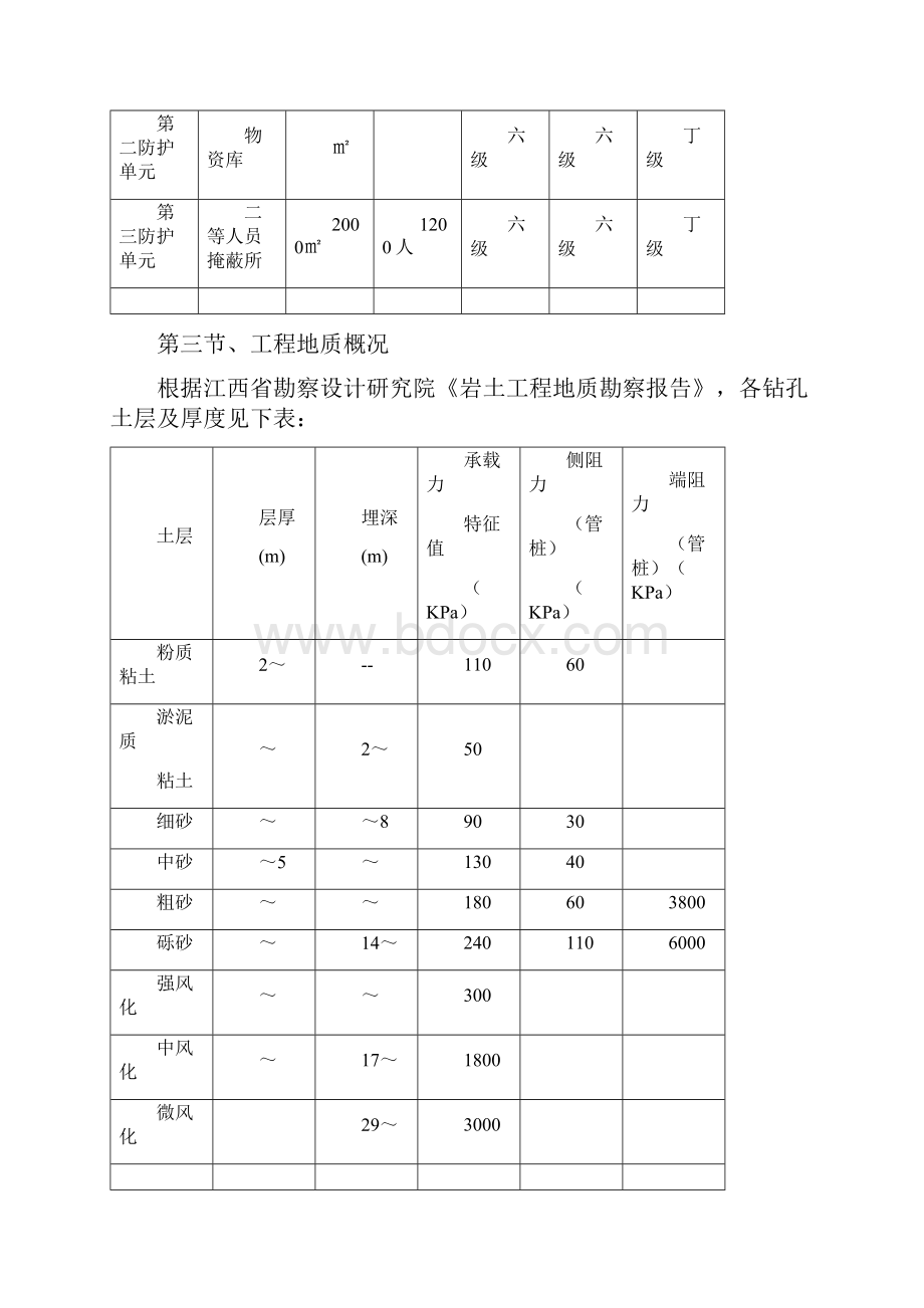 基坑支护与降排水实施方案.docx_第3页