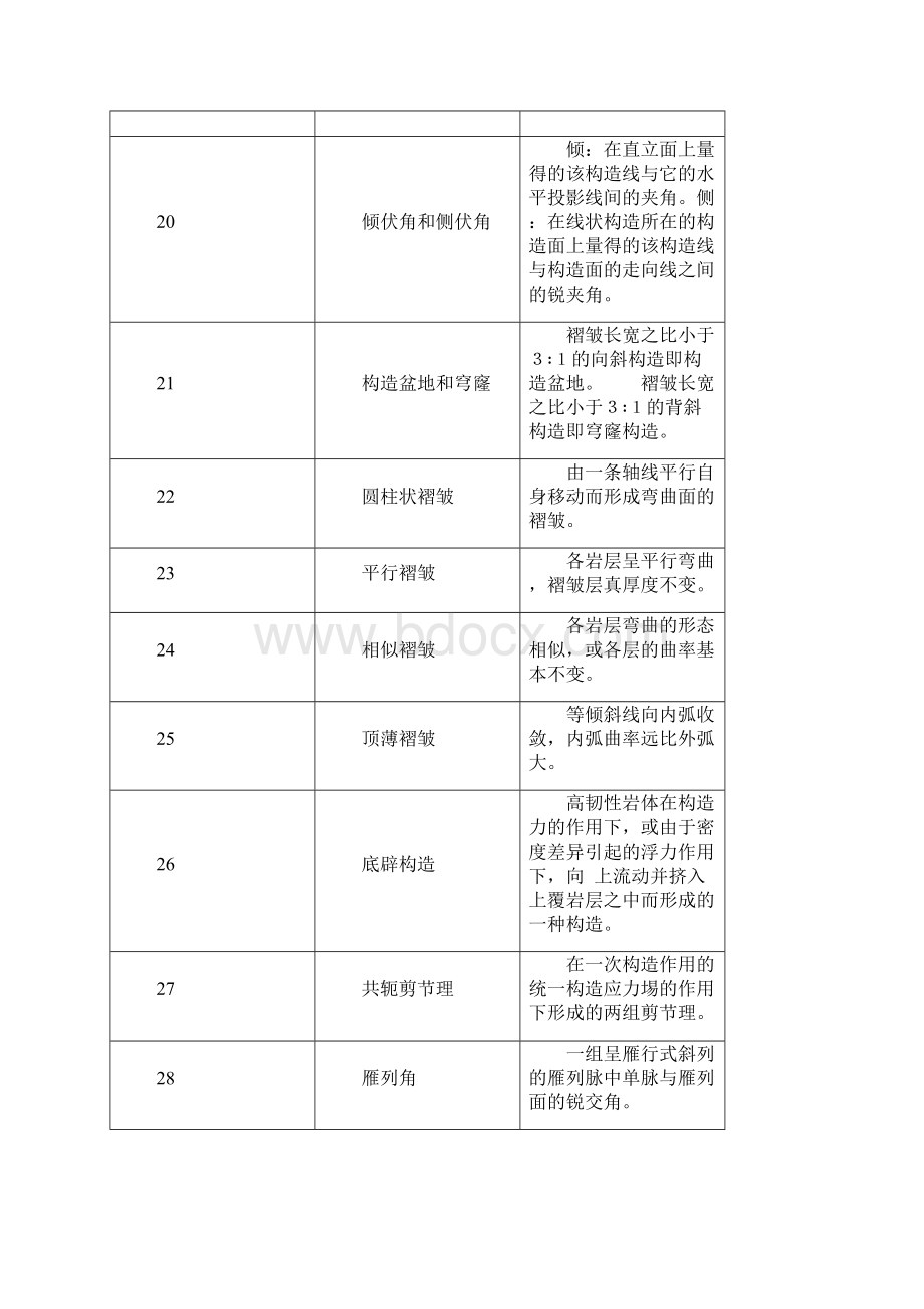 构造地质学考试复习题必备.docx_第3页