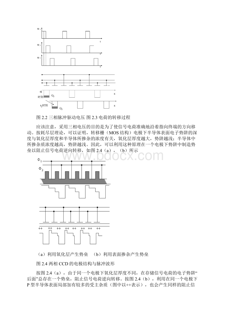 CCD光电测量实验报告.docx_第3页