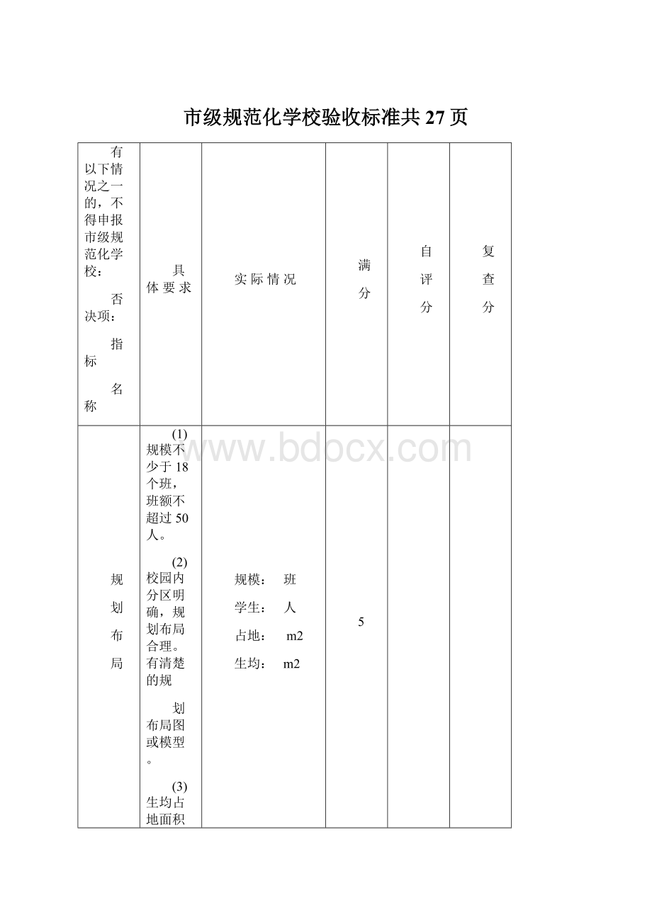 市级规范化学校验收标准共27页.docx_第1页