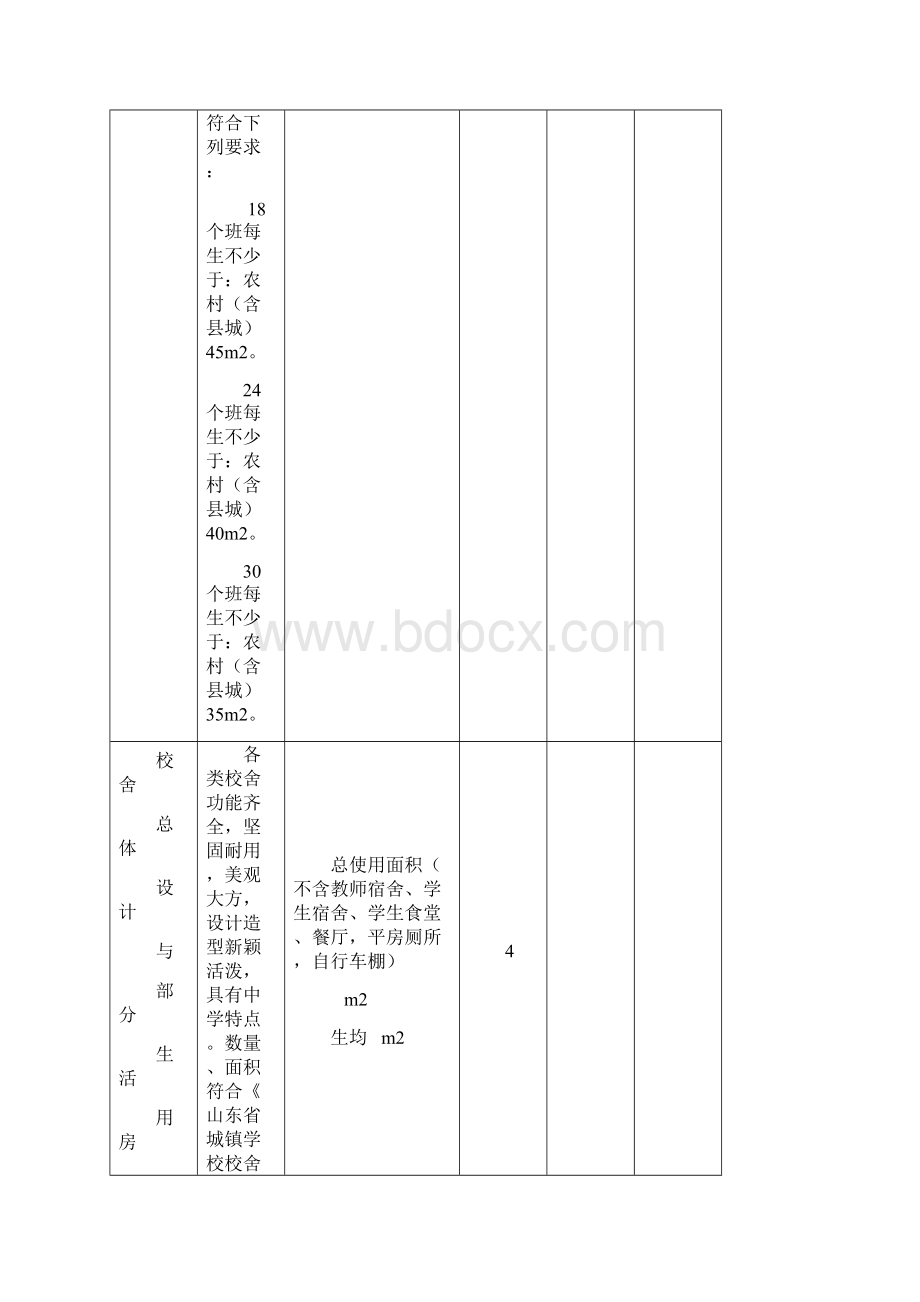 市级规范化学校验收标准共27页.docx_第2页