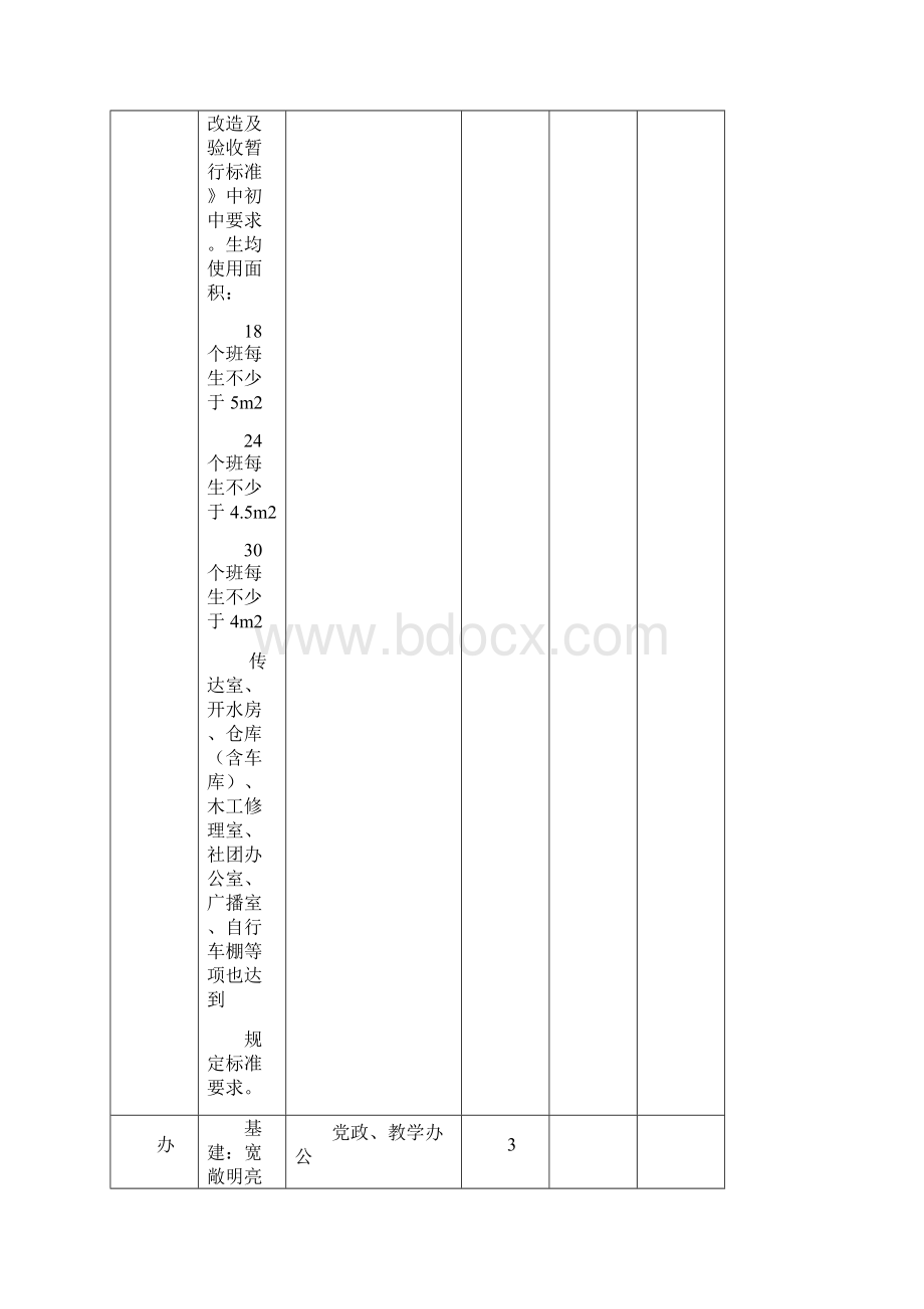 市级规范化学校验收标准共27页.docx_第3页