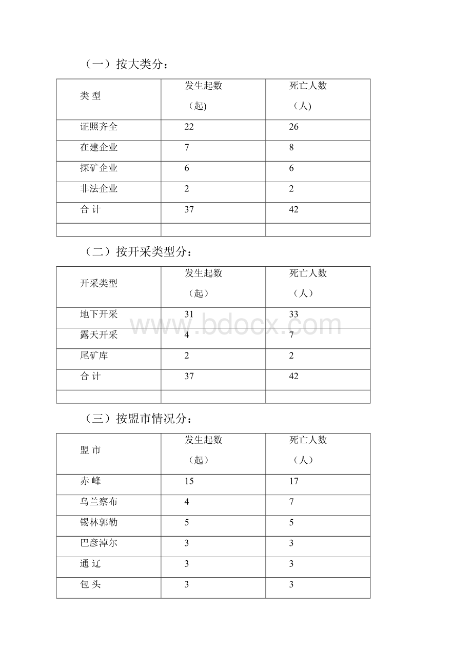 非煤矿山生产安全事故案例分析.docx_第2页