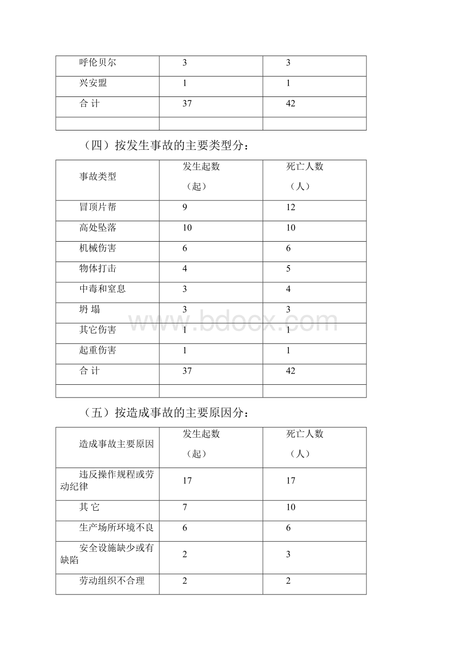 非煤矿山生产安全事故案例分析.docx_第3页