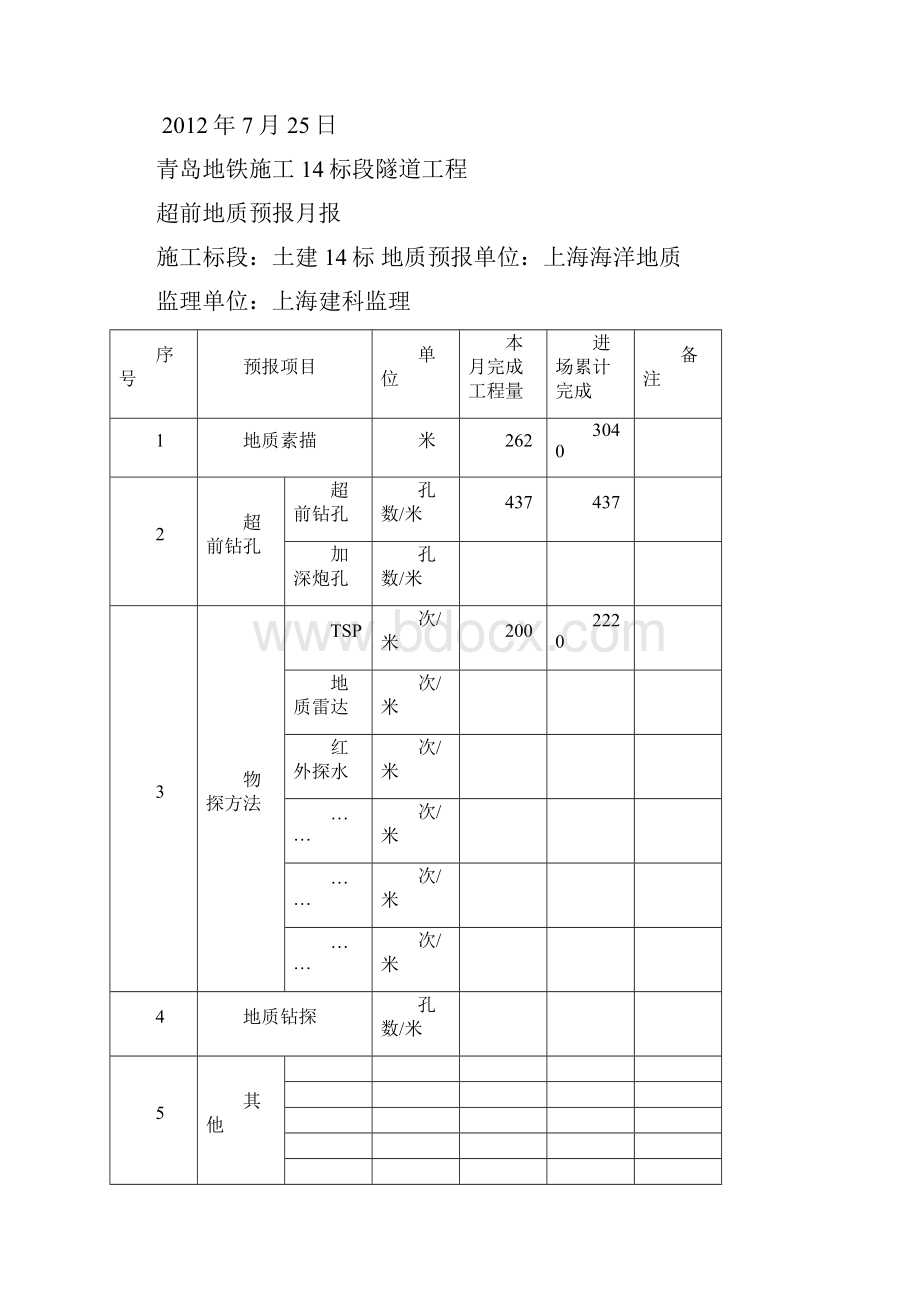 超前地质预报报表.docx_第3页