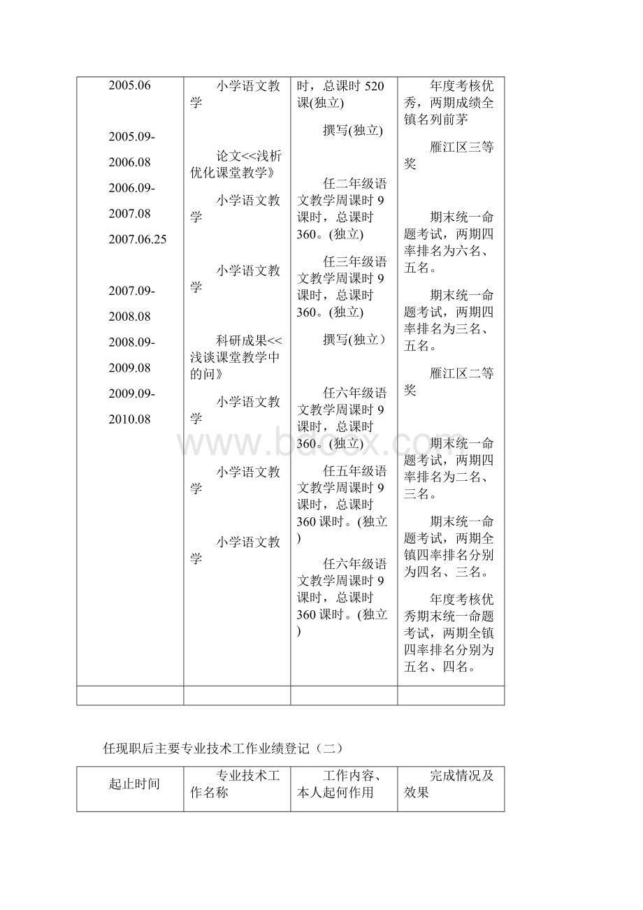 评中级职称填写模板Word文档下载推荐.docx_第3页