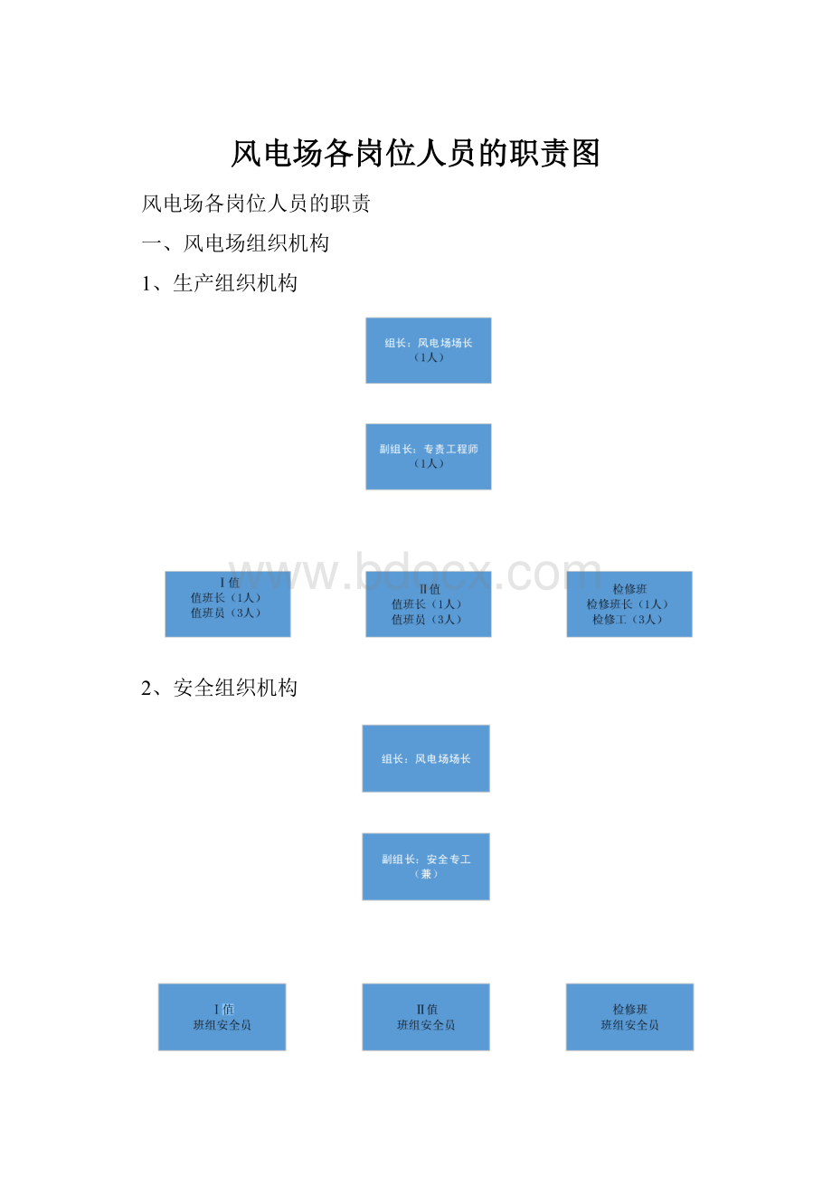 风电场各岗位人员的职责图文档格式.docx_第1页