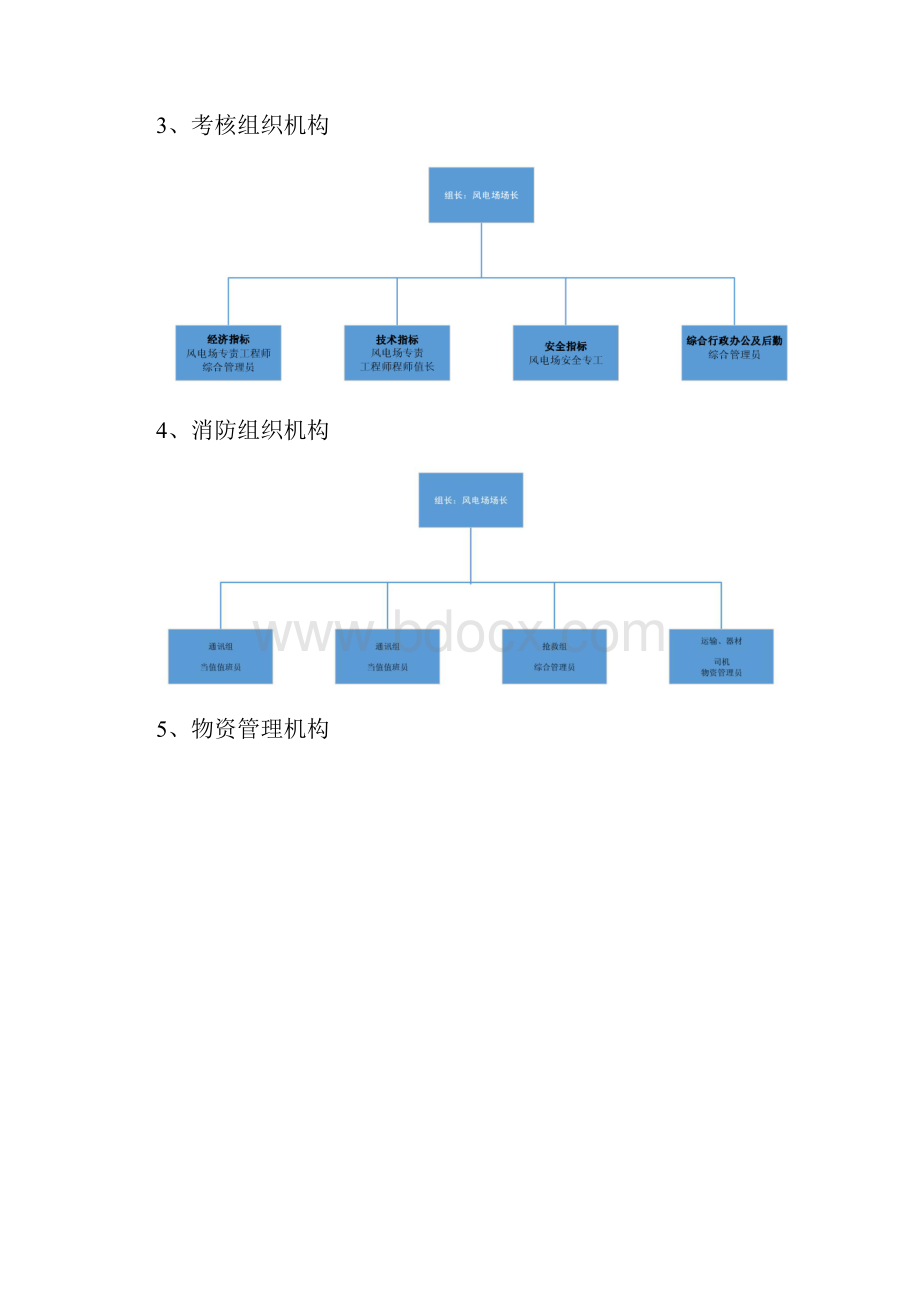 风电场各岗位人员的职责图文档格式.docx_第2页