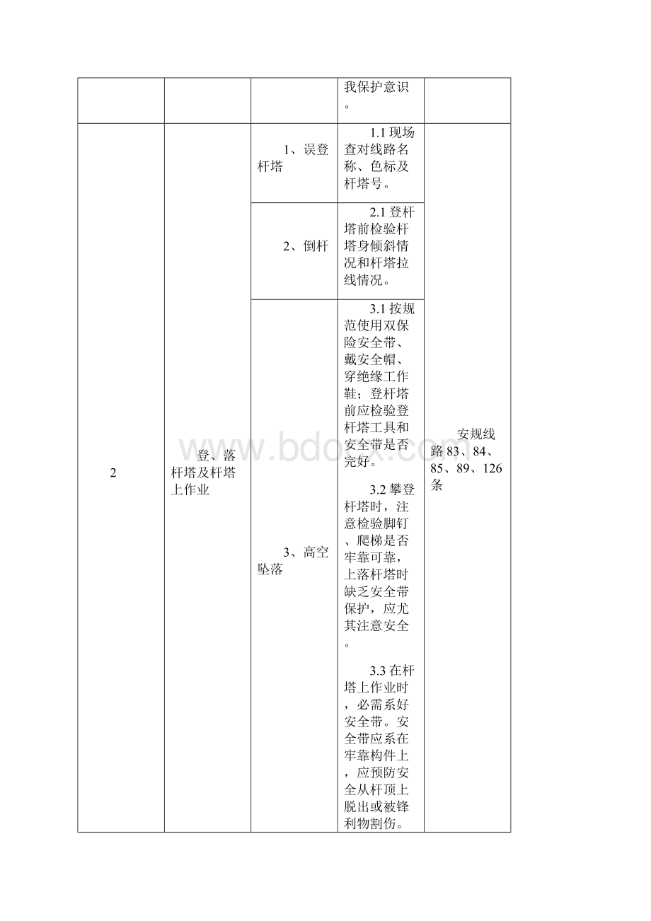 输变电综合项目工程拆除鸟窝作业指导说明书本Word文档下载推荐.docx_第3页