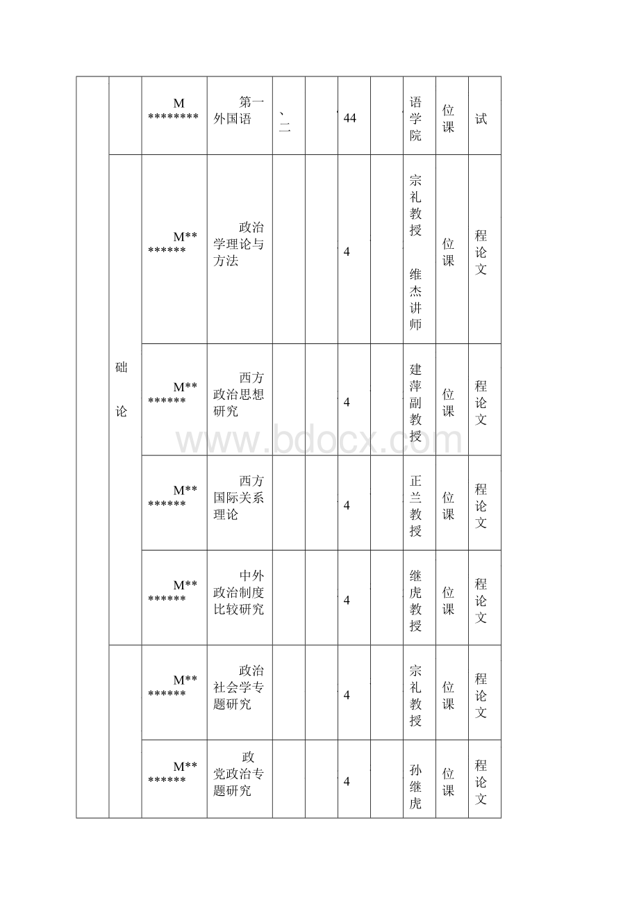 政治学硕士研究生培养方案模板.docx_第3页